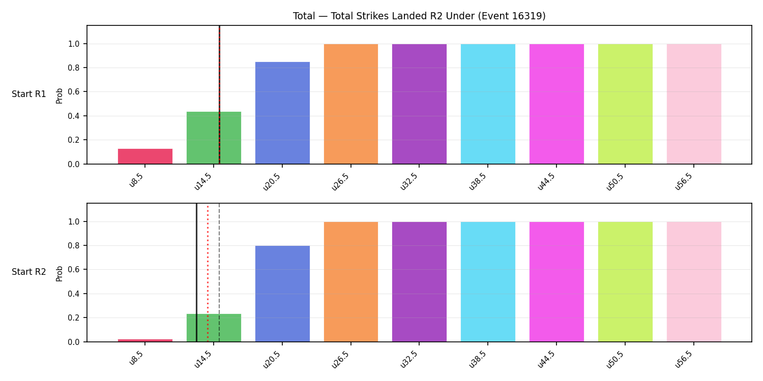 Stats/Round/Total Unders/Total Strikes Landed/Round 02/16319 Round 02 Under Snapshots — Prod