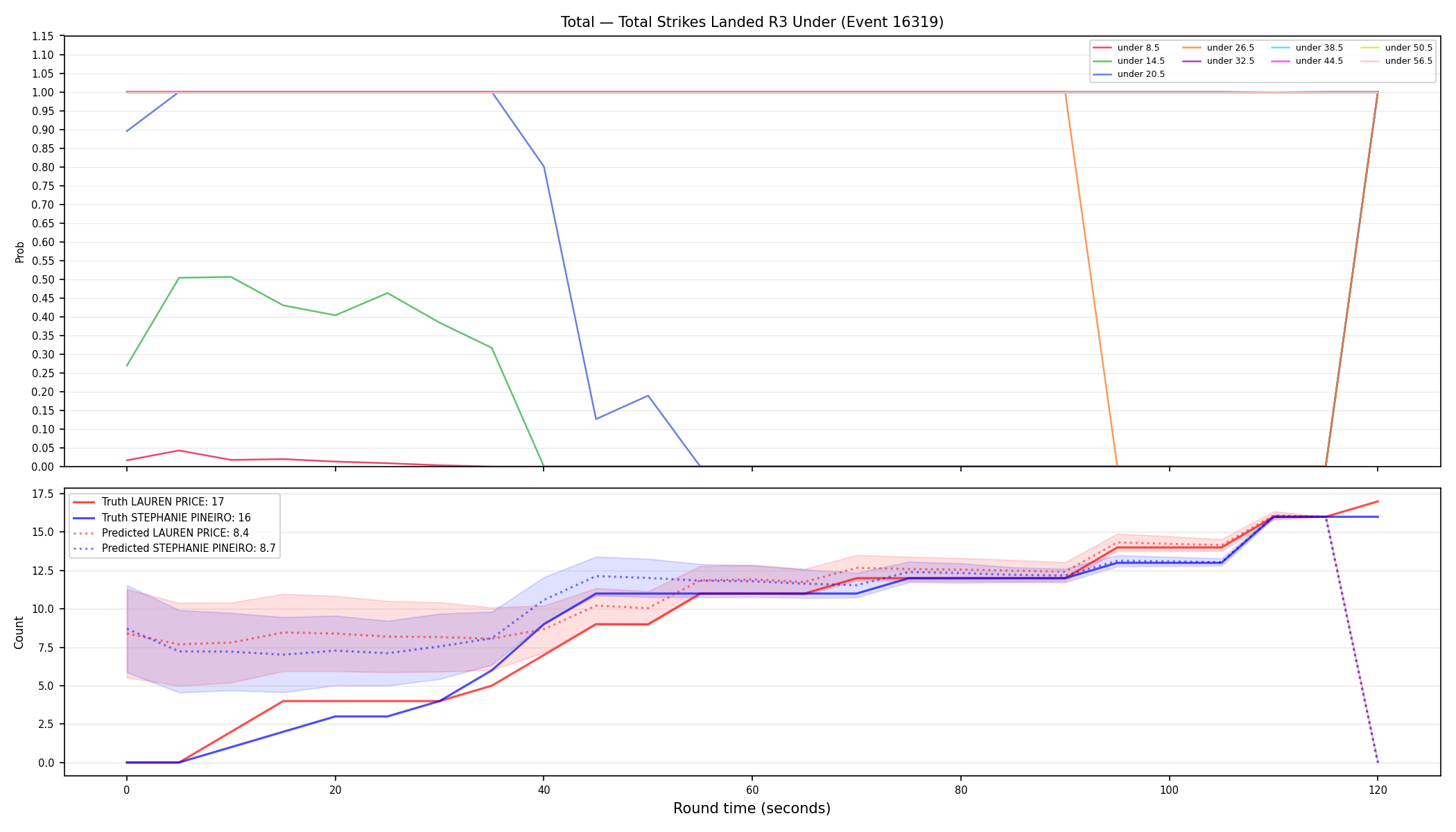 Stats/Round/Total Unders/Total Strikes Landed/Round 03/16319 Round 03 Under — Prod