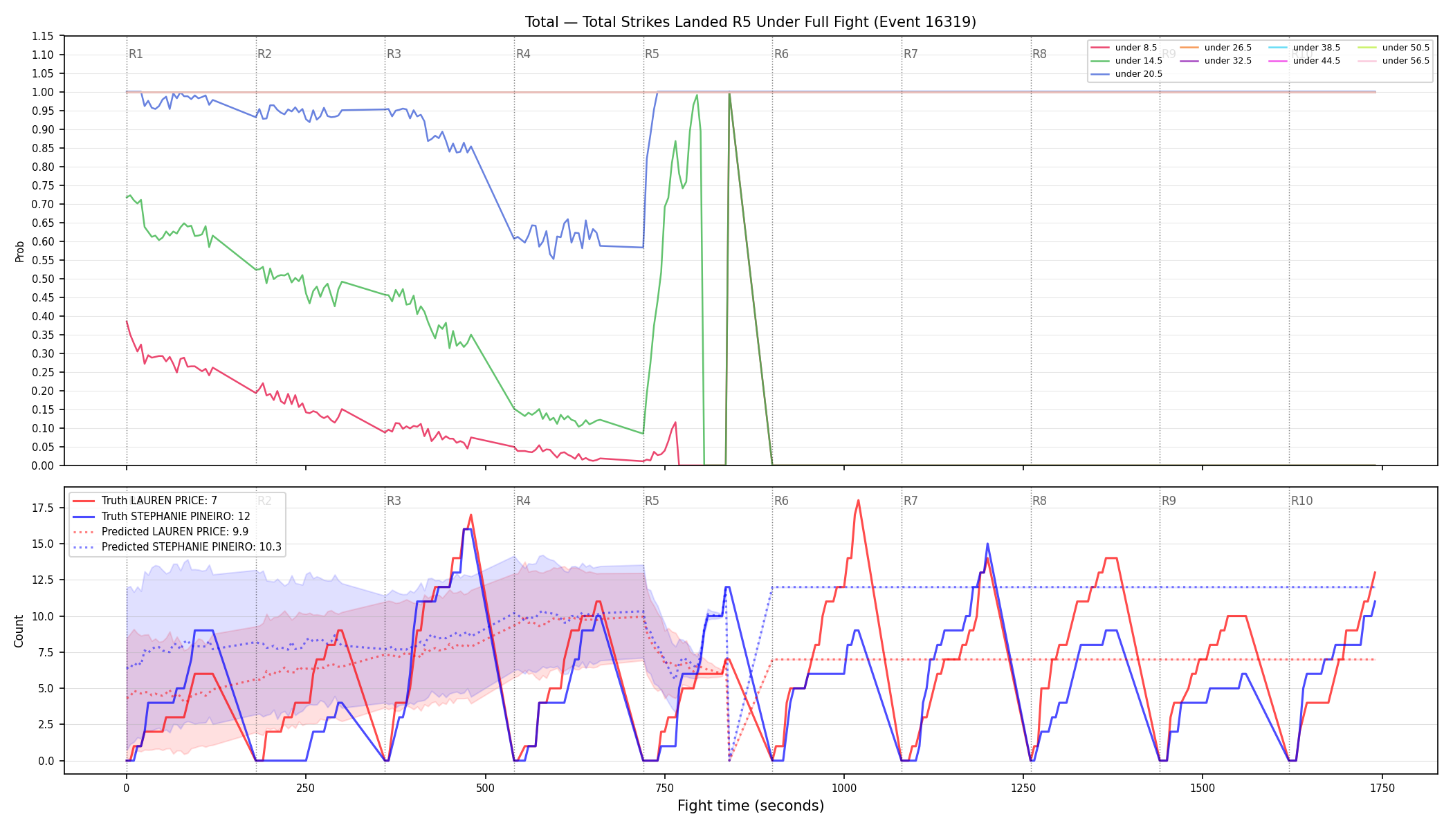 Stats/Round/Total Unders/Total Strikes Landed/Round 05/16319 Round 05 Under Fight — Prod