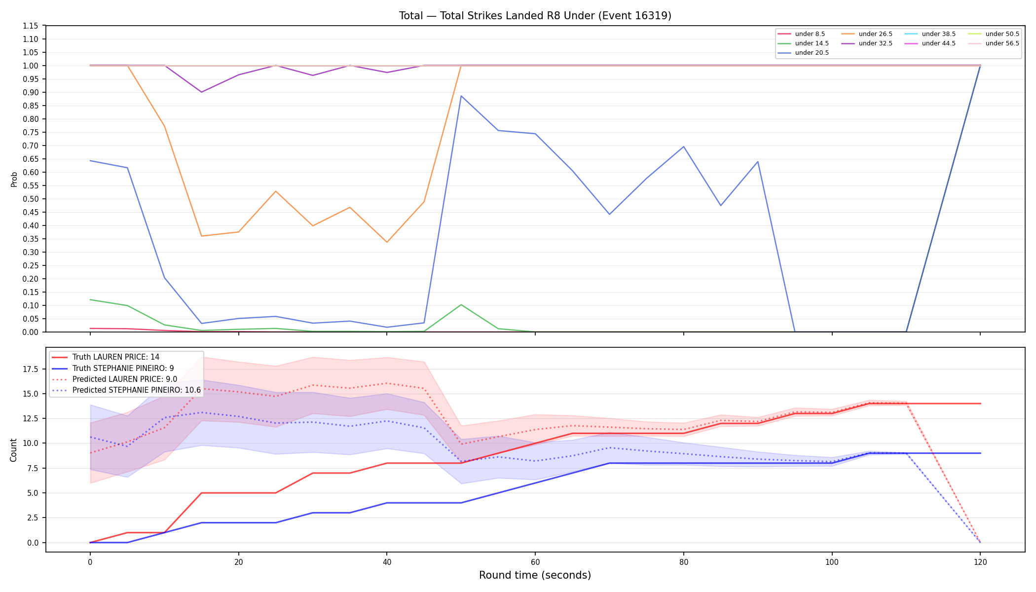 Stats/Round/Total Unders/Total Strikes Landed/Round 08/16319 Round 08 Under — Prod