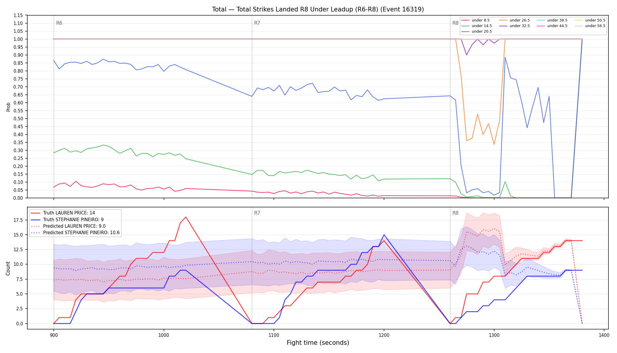 Stats/Round/Total Unders/Total Strikes Landed/Round 08/16319 Round 08 Under Leadup — Prod