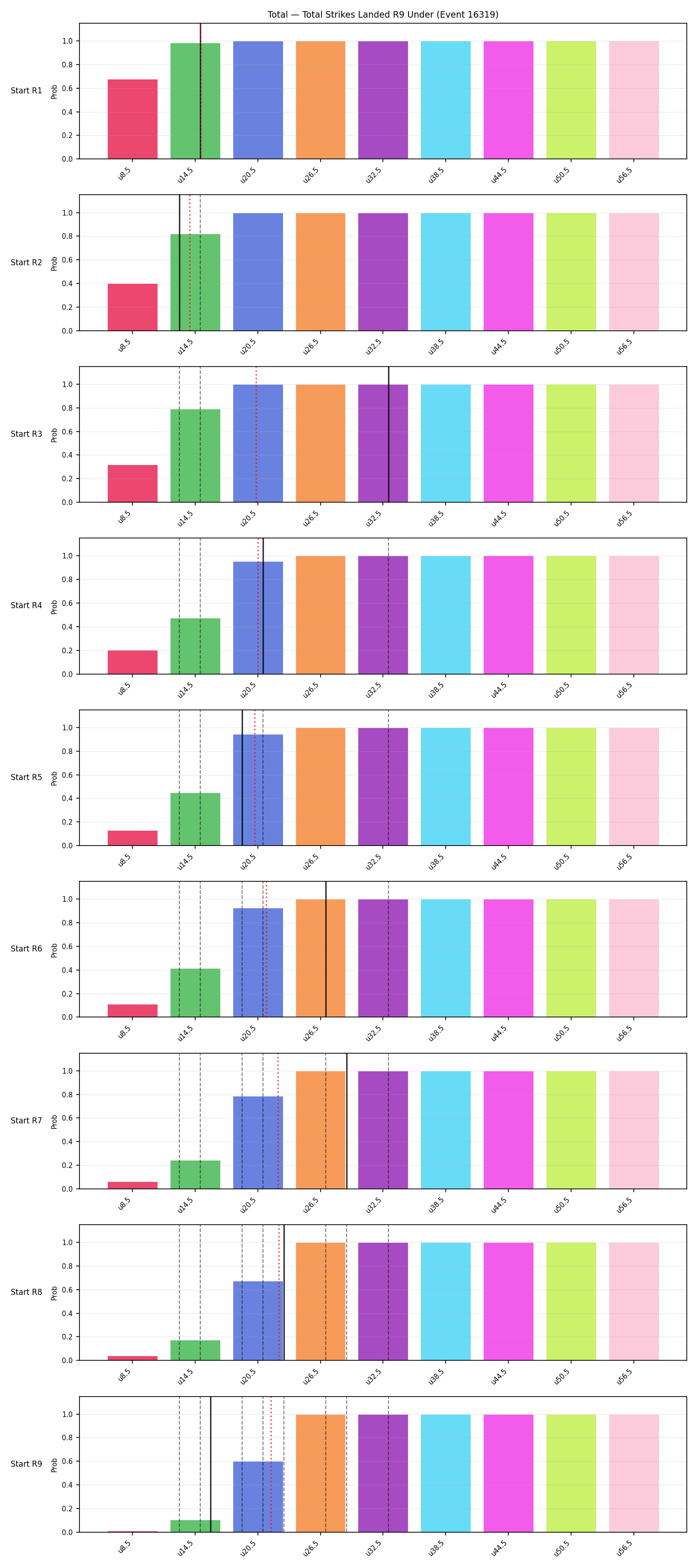 Stats/Round/Total Unders/Total Strikes Landed/Round 09/16319 Round 09 Under Snapshots — Prod