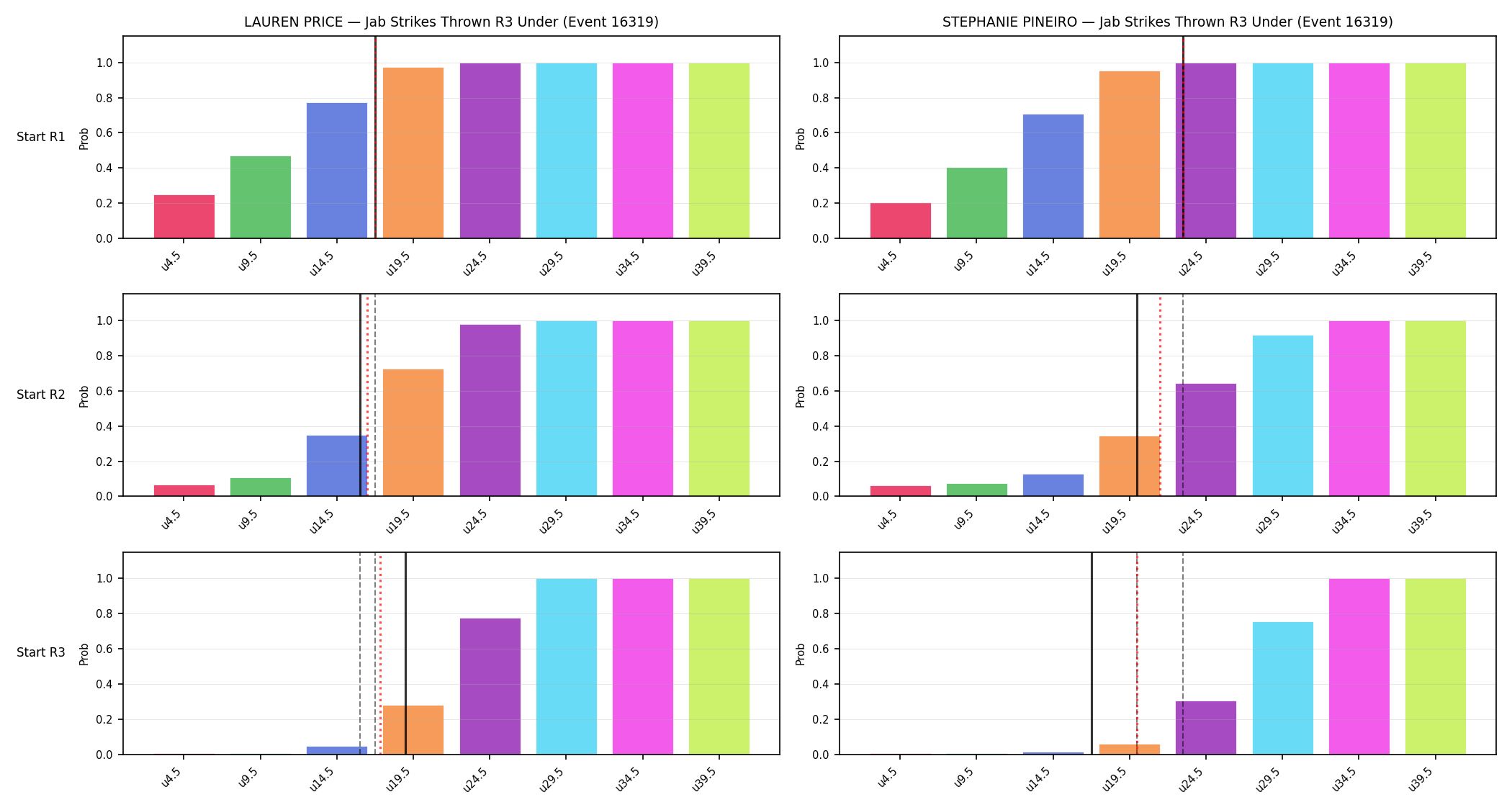 Round: Jab Strikes Thrown — round 3 — snapshots — Prod