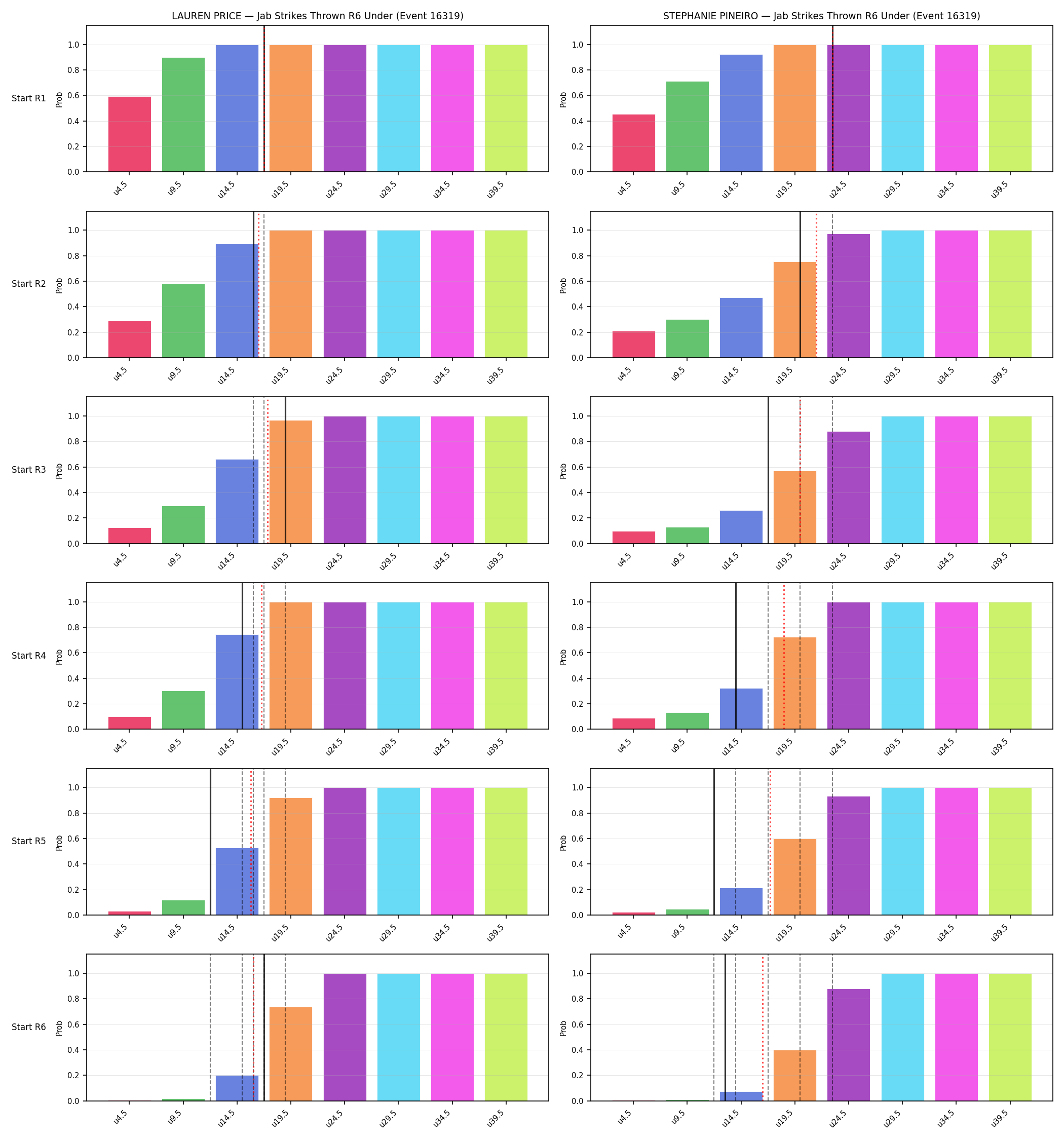 Round: Jab Strikes Thrown — round 6 — snapshots — Prod