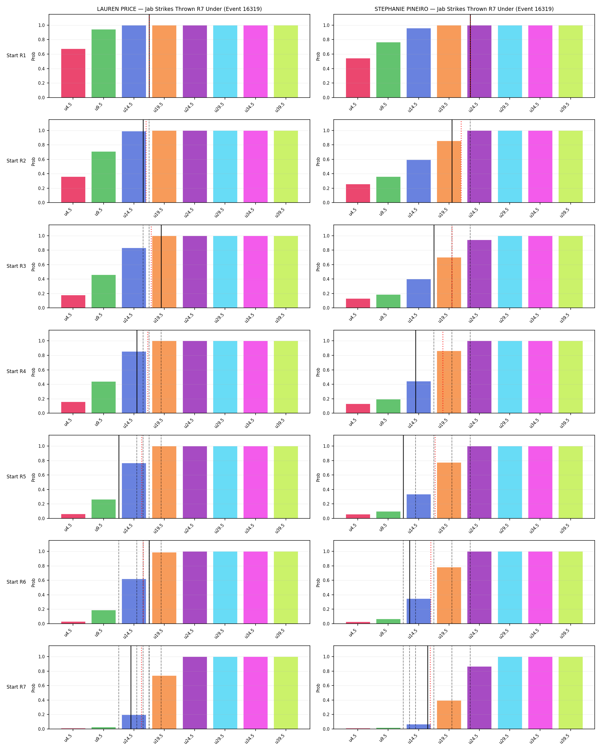 Round: Jab Strikes Thrown — round 7 — snapshots — Prod
