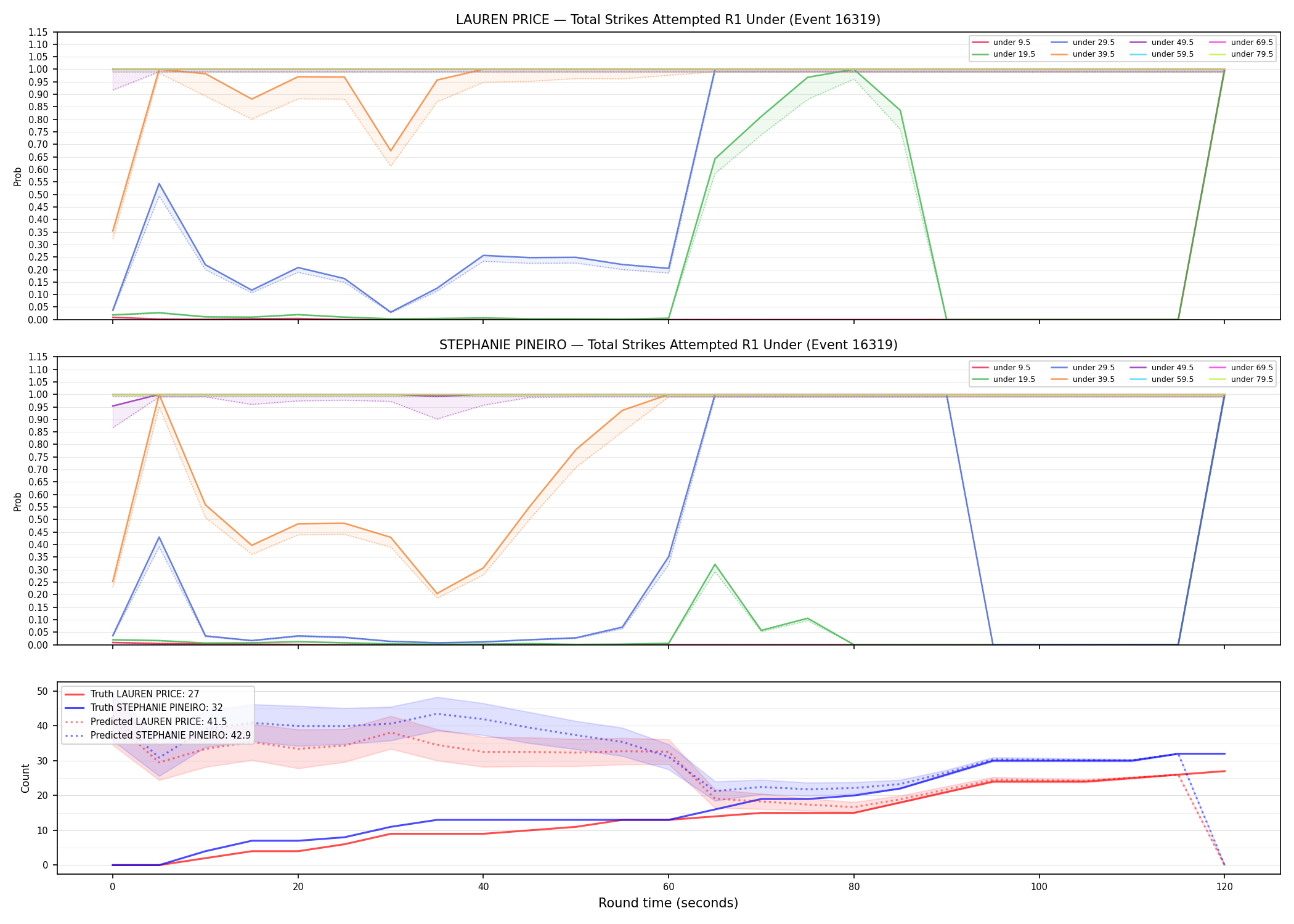 Round: Total Strikes Attempted — round 1 — Prod