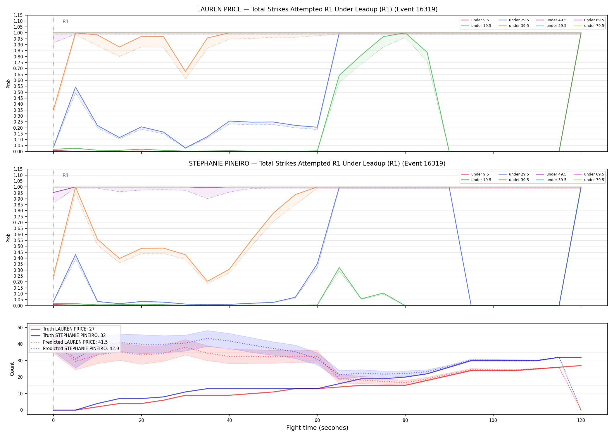 Round: Total Strikes Attempted — round 1 — leadup — Prod