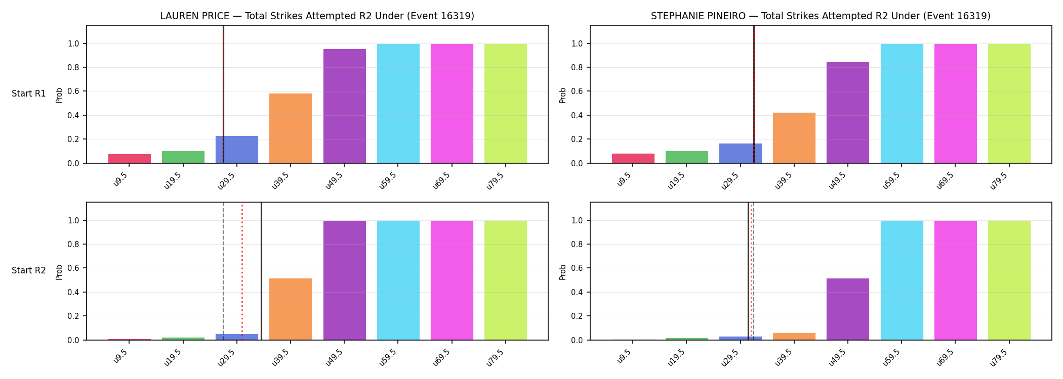 Round: Total Strikes Attempted — round 2 — snapshots — Prod
