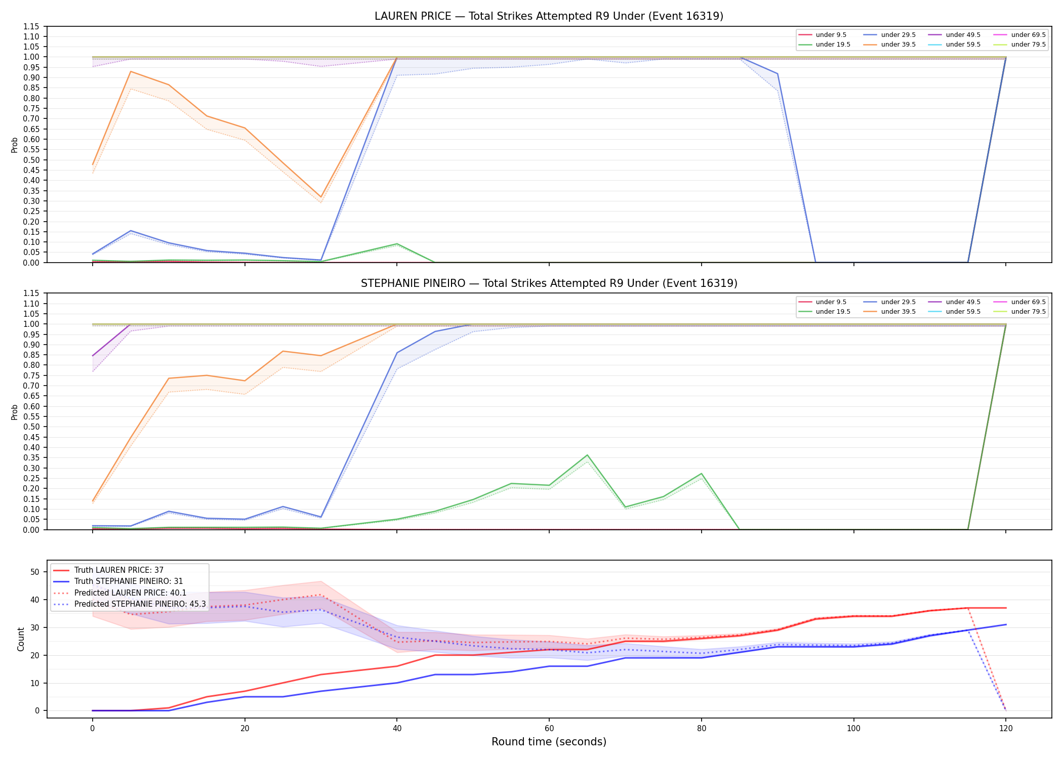 Round: Total Strikes Attempted — round 9 — Prod