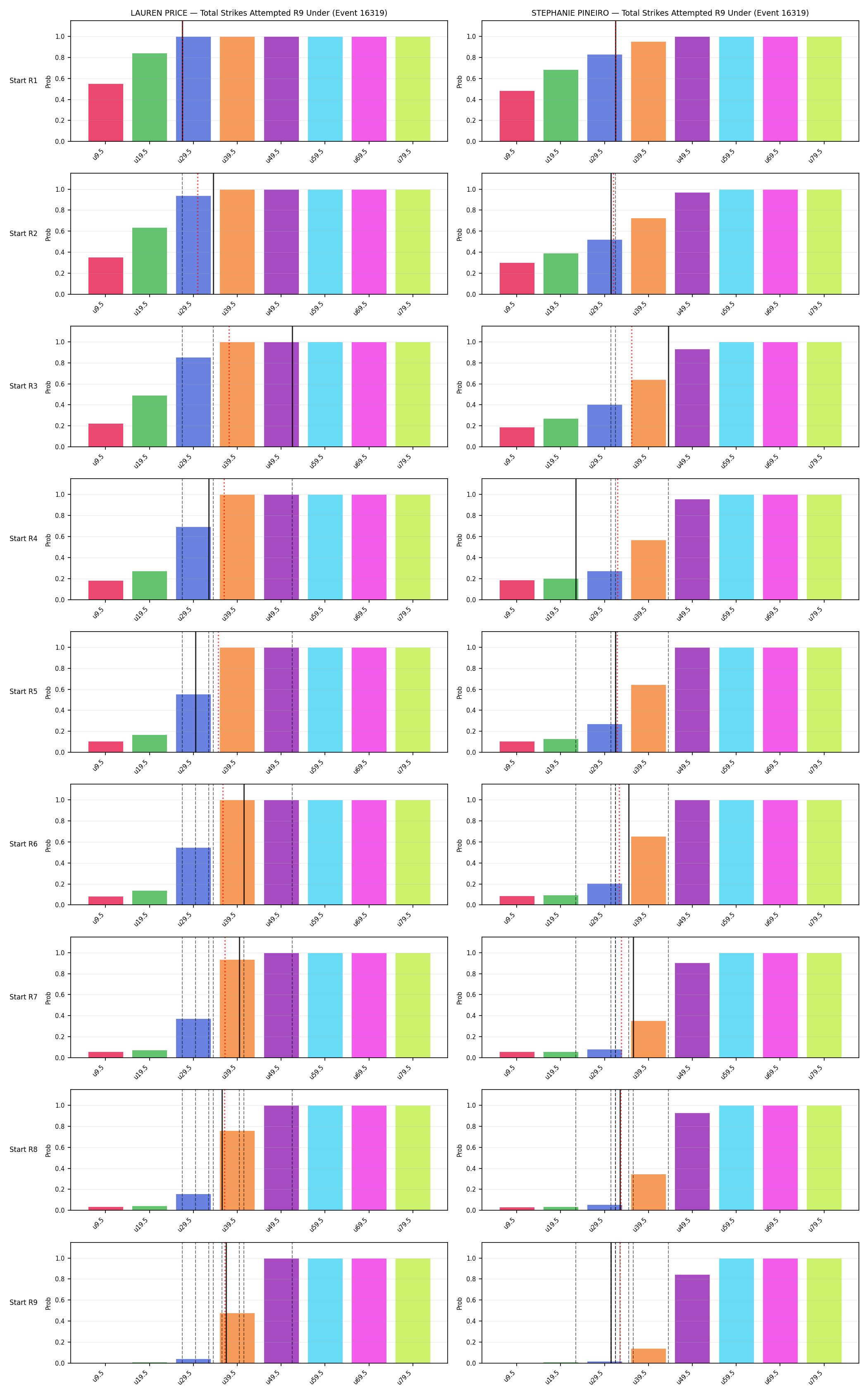 Round: Total Strikes Attempted — round 9 — snapshots — Prod
