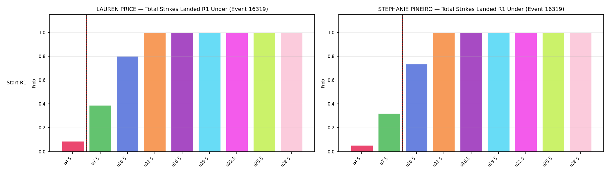 Round: Total Strikes Landed — round 1 — snapshots — Prod