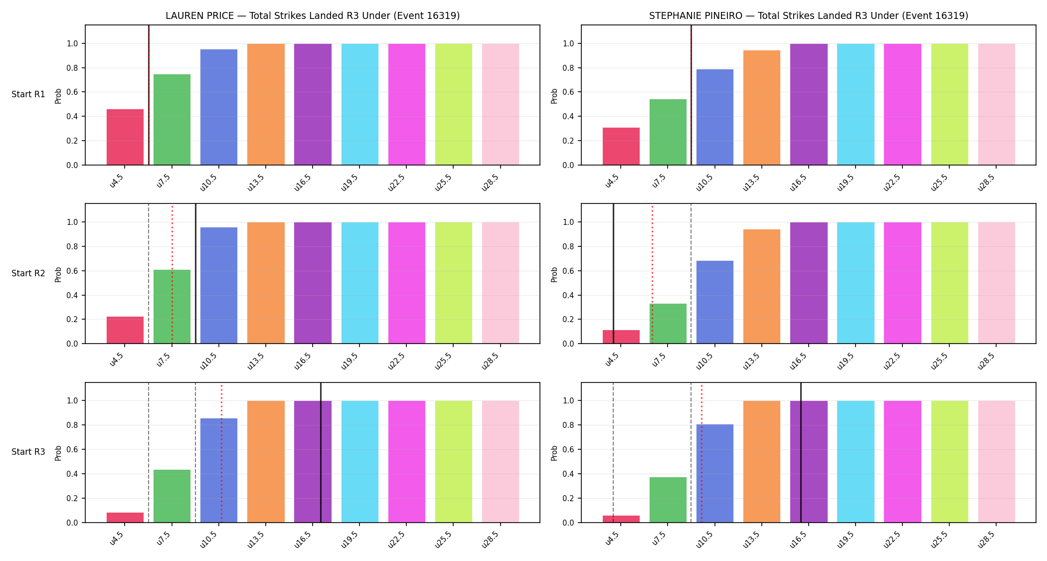 Round: Total Strikes Landed — round 3 — snapshots — Prod