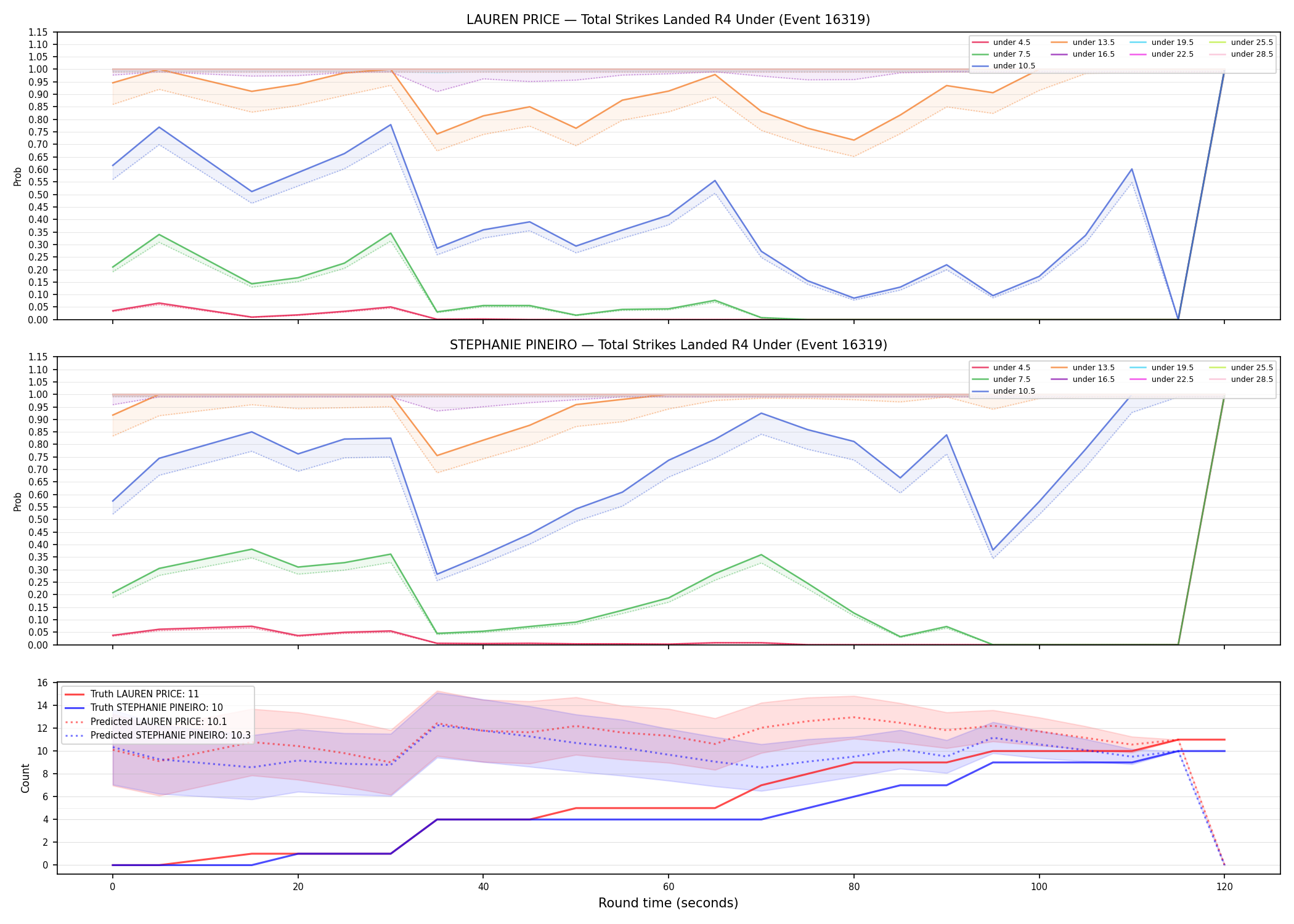 Round: Total Strikes Landed — round 4 — Prod