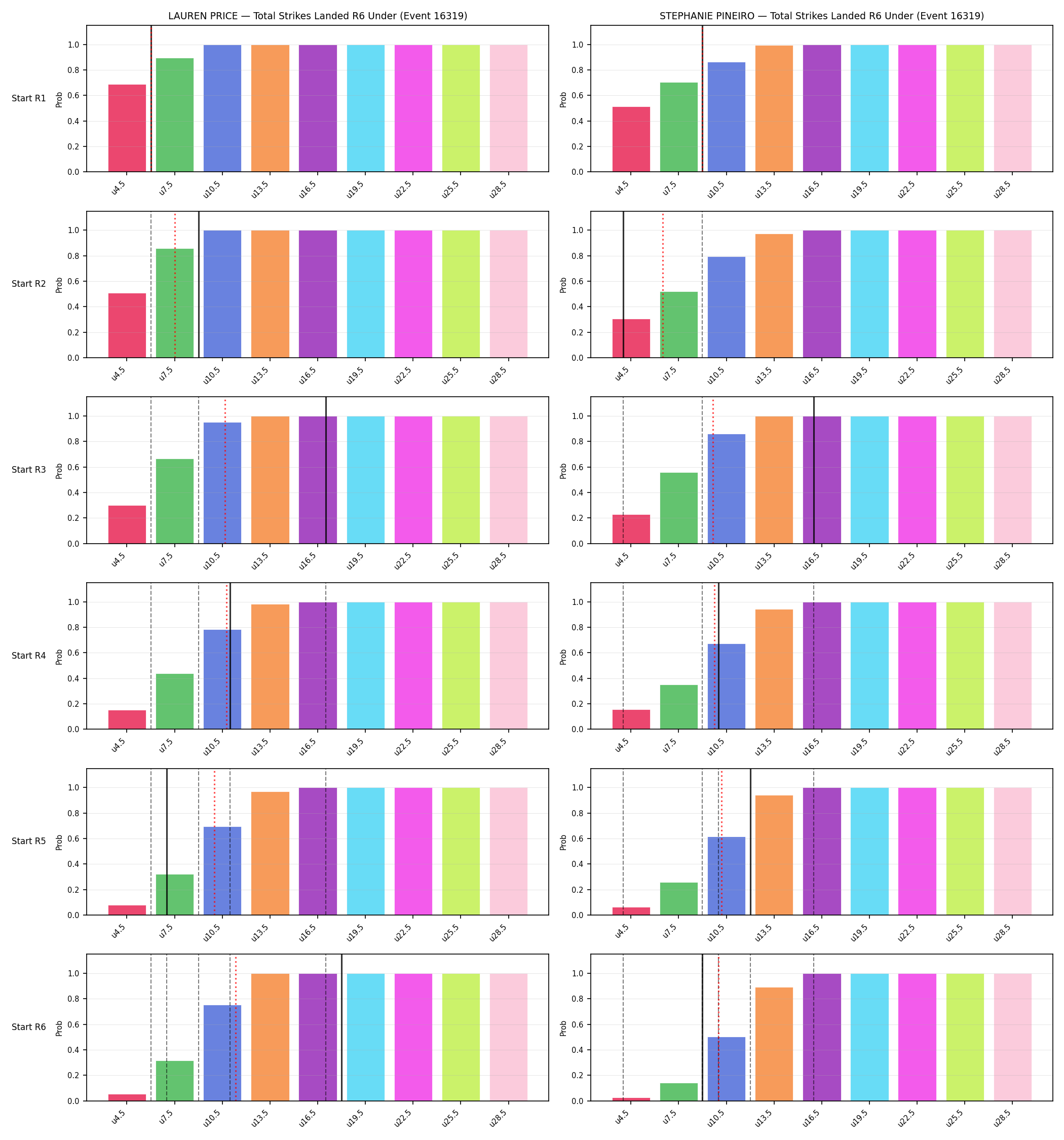 Round: Total Strikes Landed — round 6 — snapshots — Prod