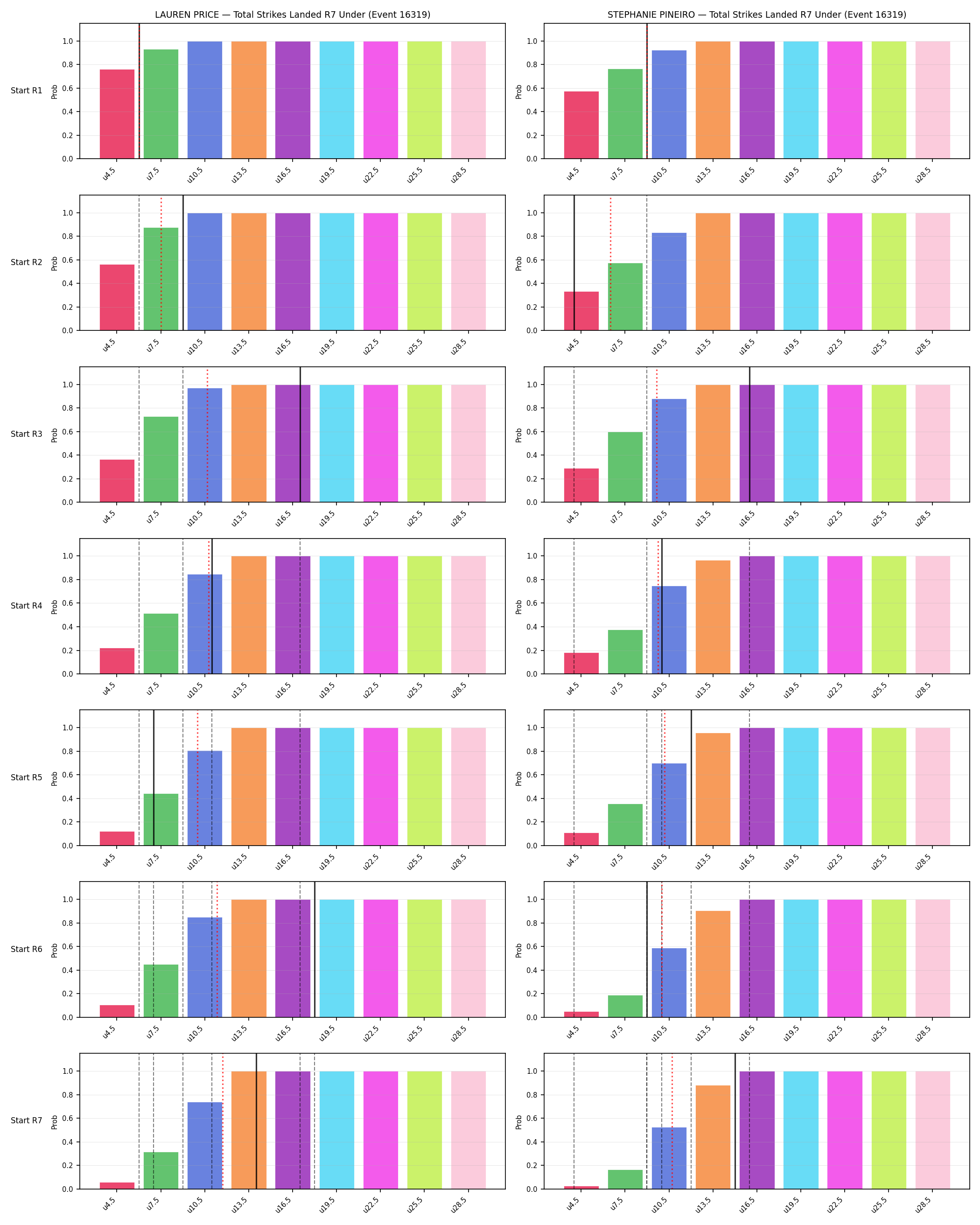 Round: Total Strikes Landed — round 7 — snapshots — Prod