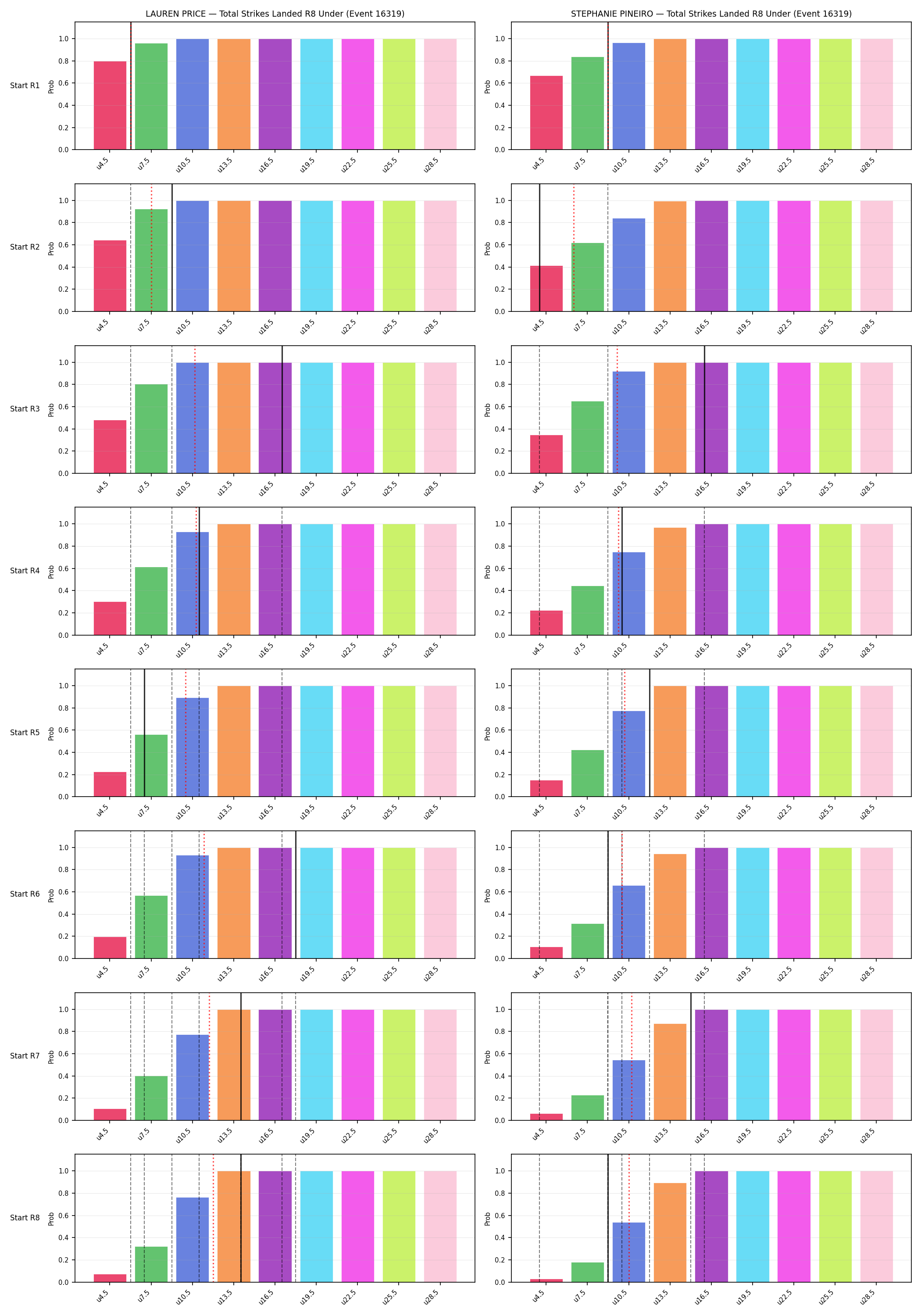 Round: Total Strikes Landed — round 8 — snapshots — Prod