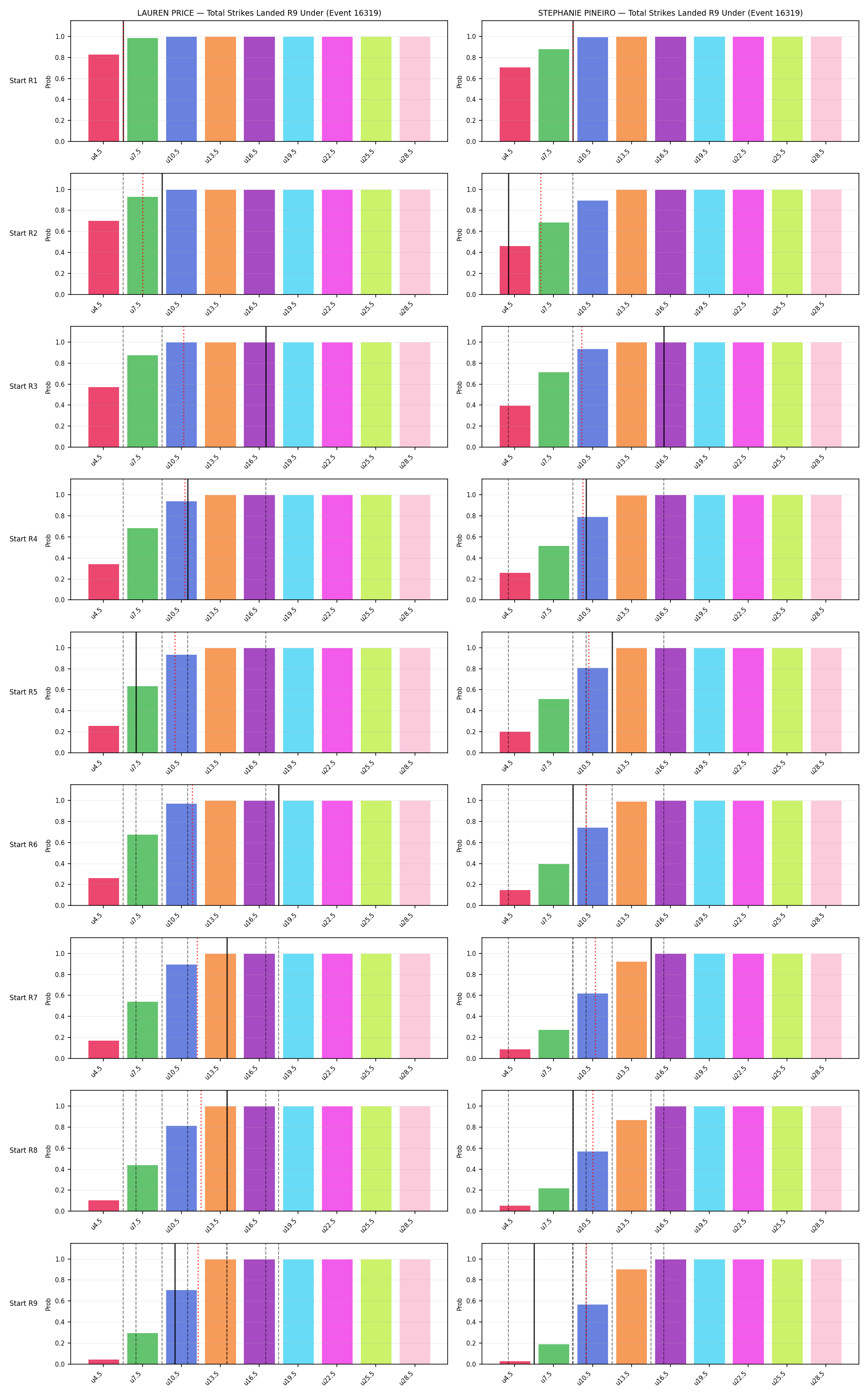 Round: Total Strikes Landed — round 9 — snapshots — Prod