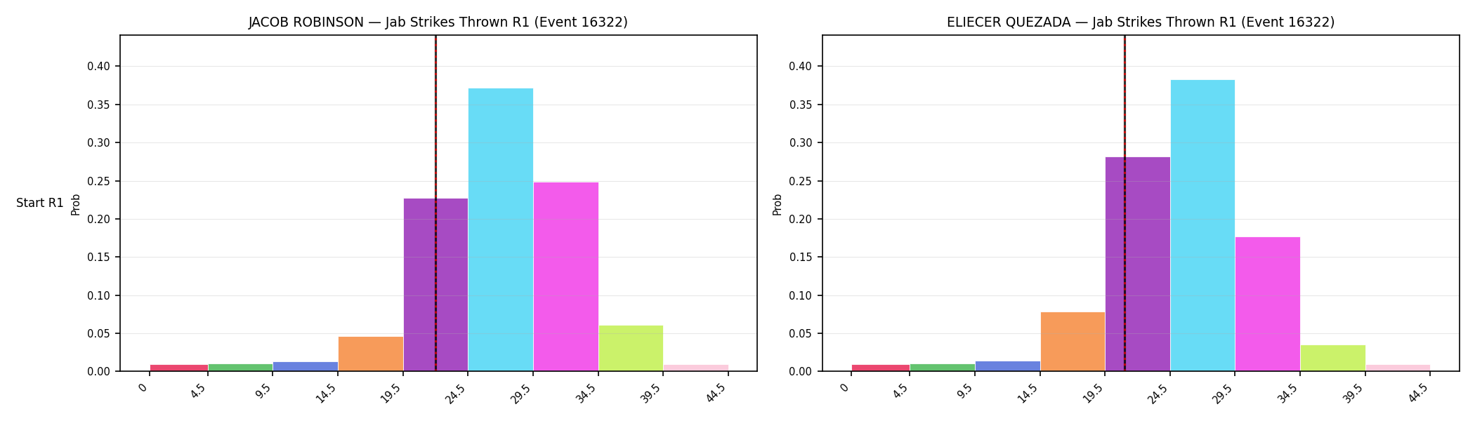 Round: Jab Strikes Thrown — round 1 — snapshots — Prod