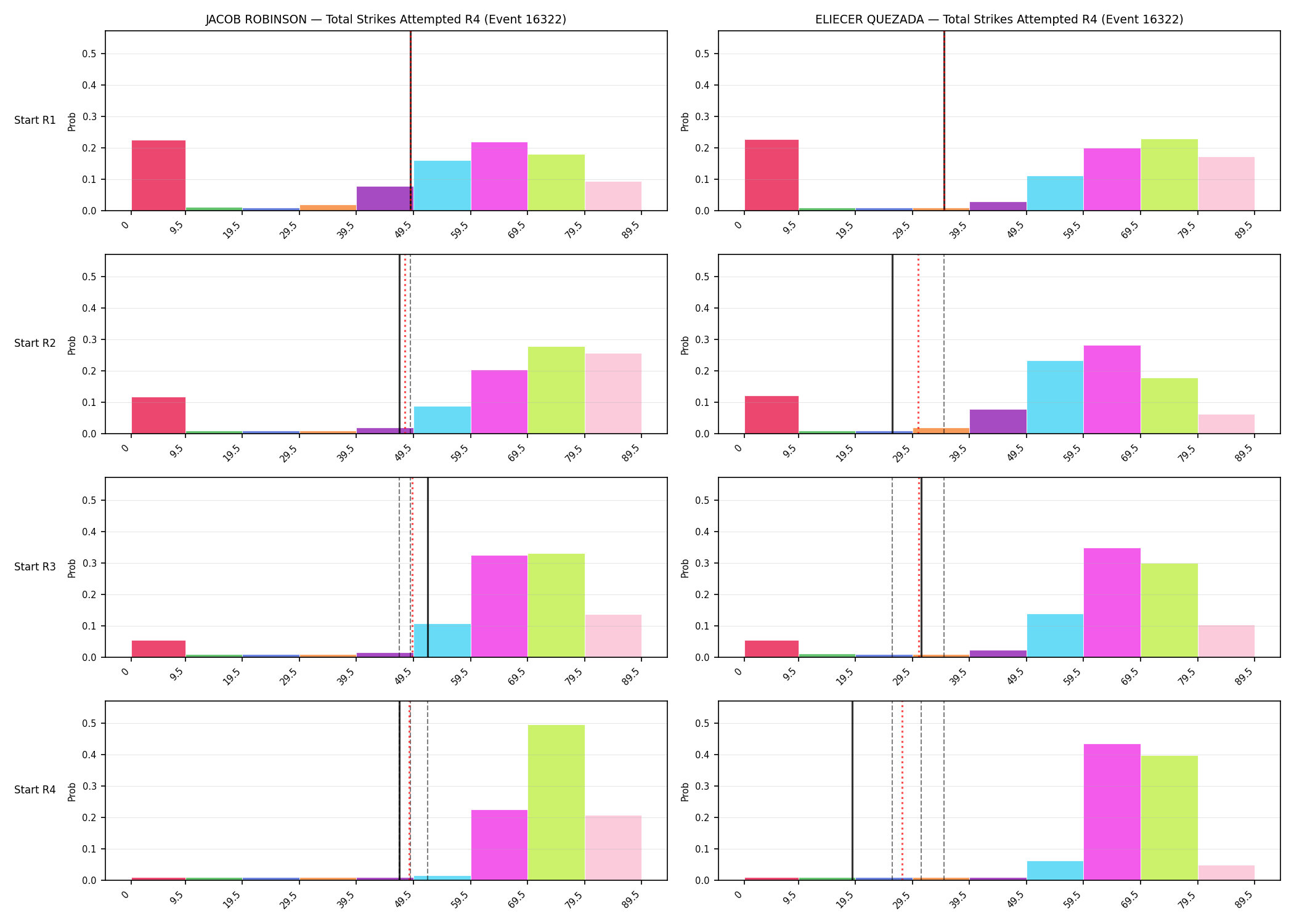 Round: Total Strikes Attempted — round 4 — snapshots — Prod