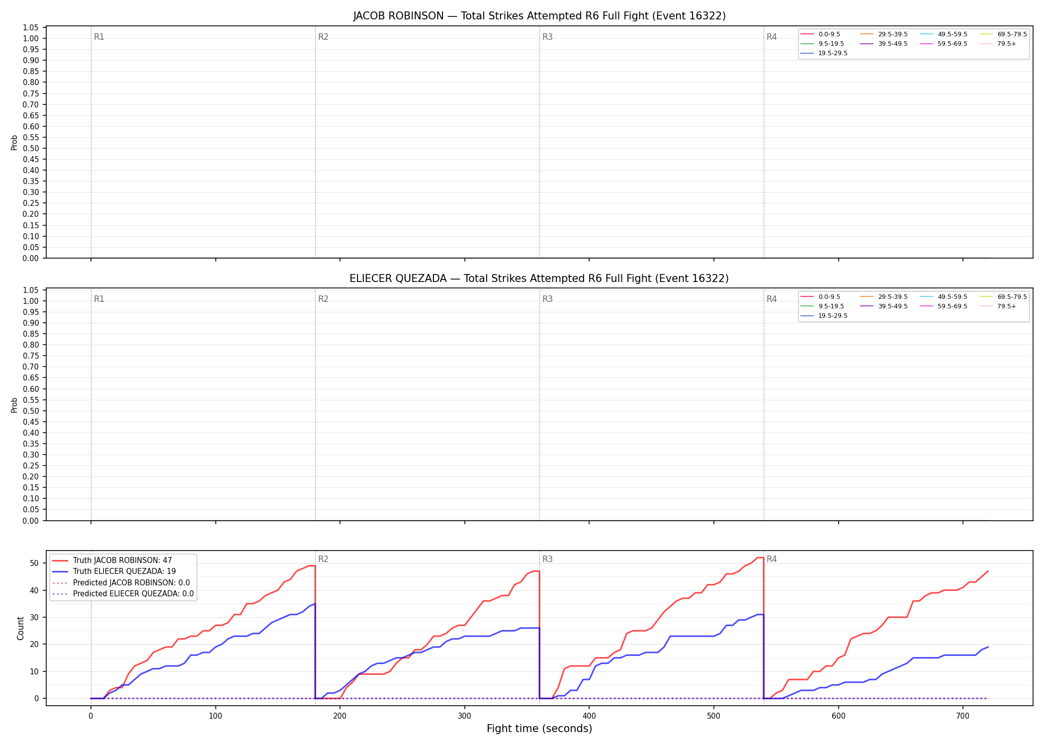 Round: Total Strikes Attempted — round 6 — fight view — Prod