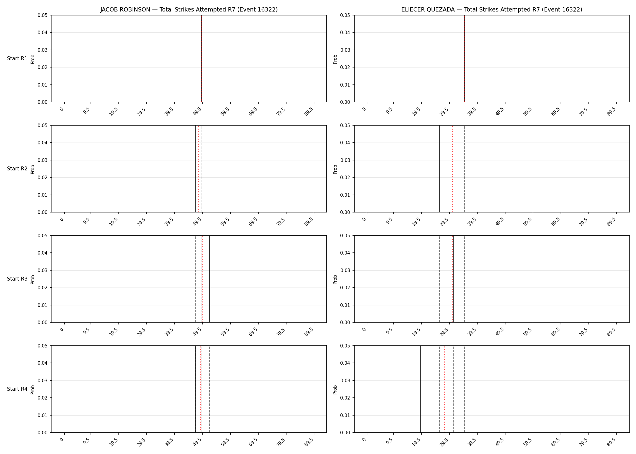 Round: Total Strikes Attempted — round 7 — snapshots — Prod