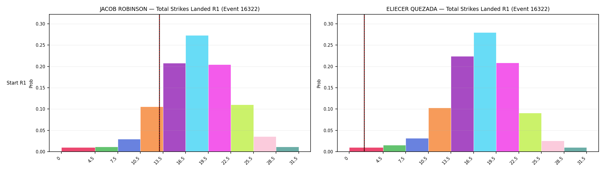 Round: Total Strikes Landed — round 1 — snapshots — Prod
