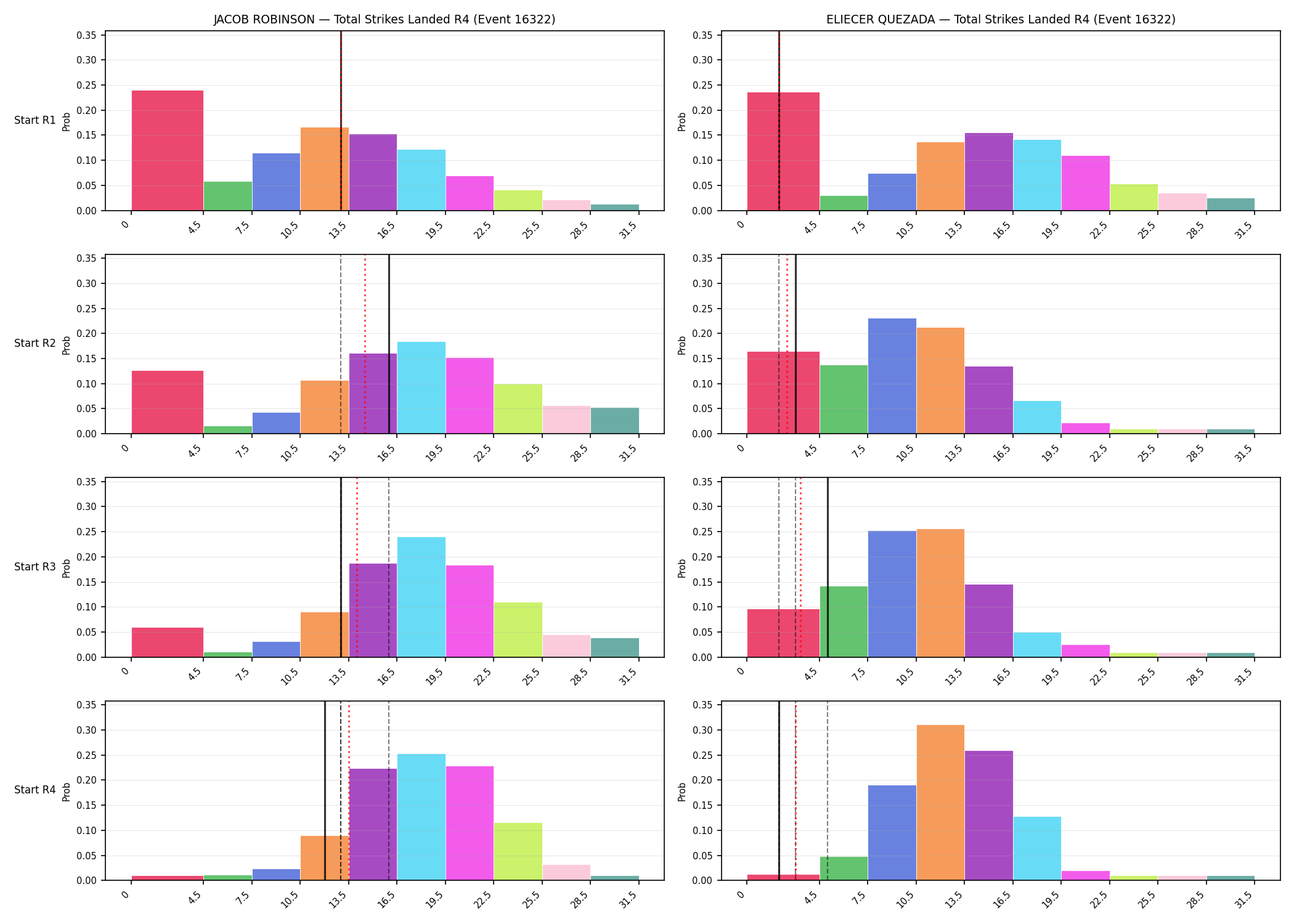 Round: Total Strikes Landed — round 4 — snapshots — Prod