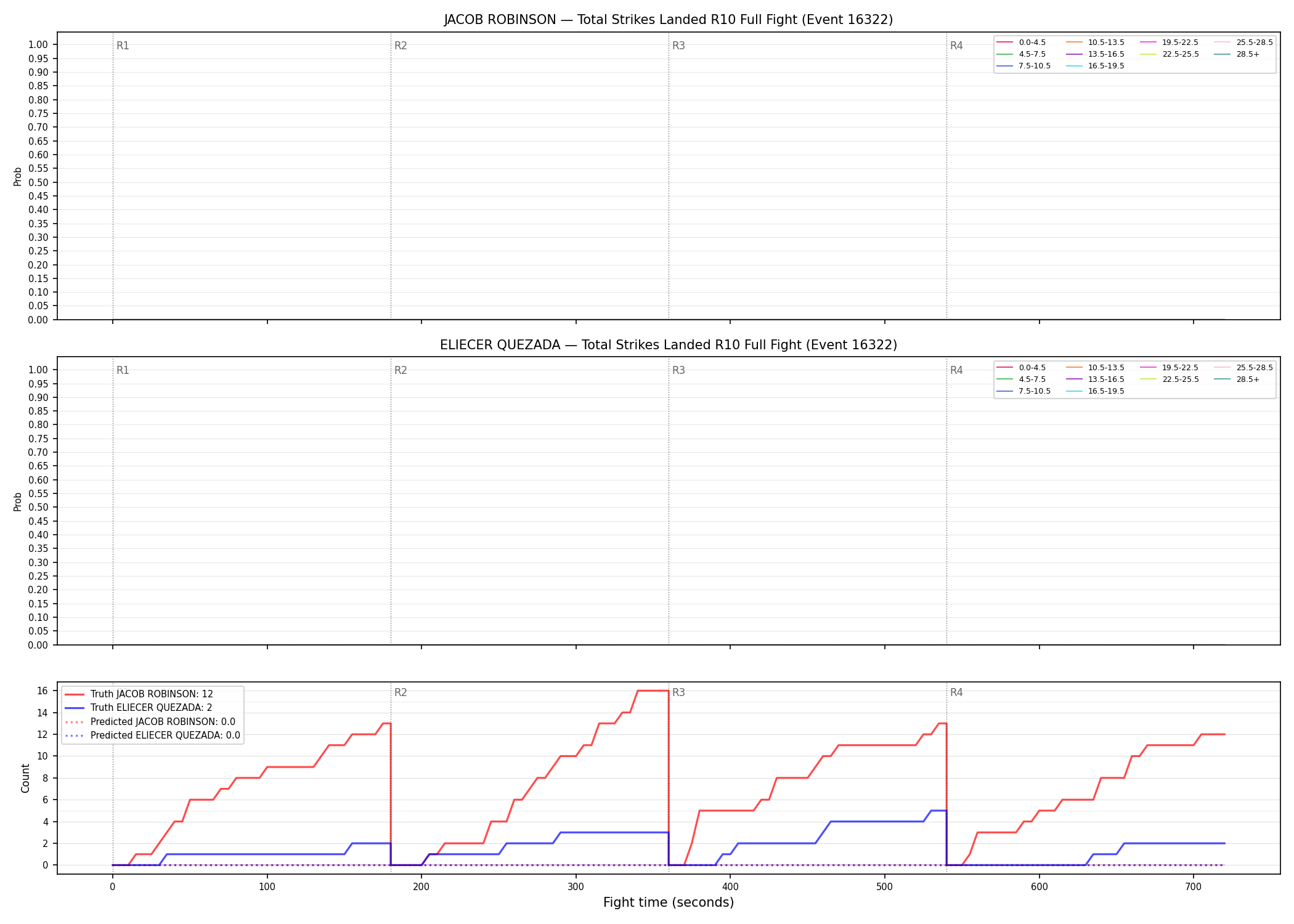 Round: Total Strikes Landed — round 10 — fight view — Prod