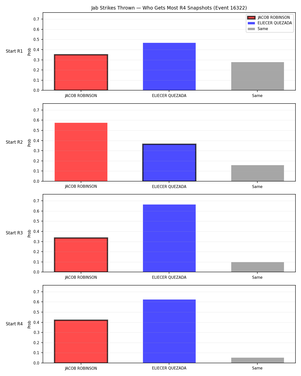 Round: Jab Strikes Thrown — round 4 — snapshots — Prod