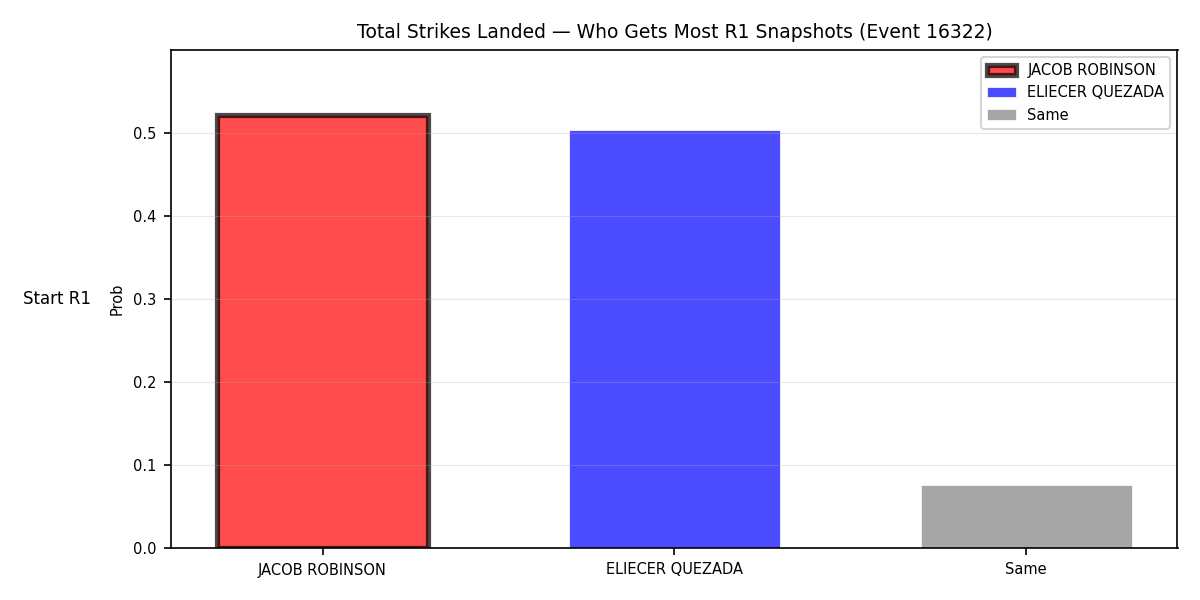 Round: Total Strikes Landed — round 1 — snapshots — Prod