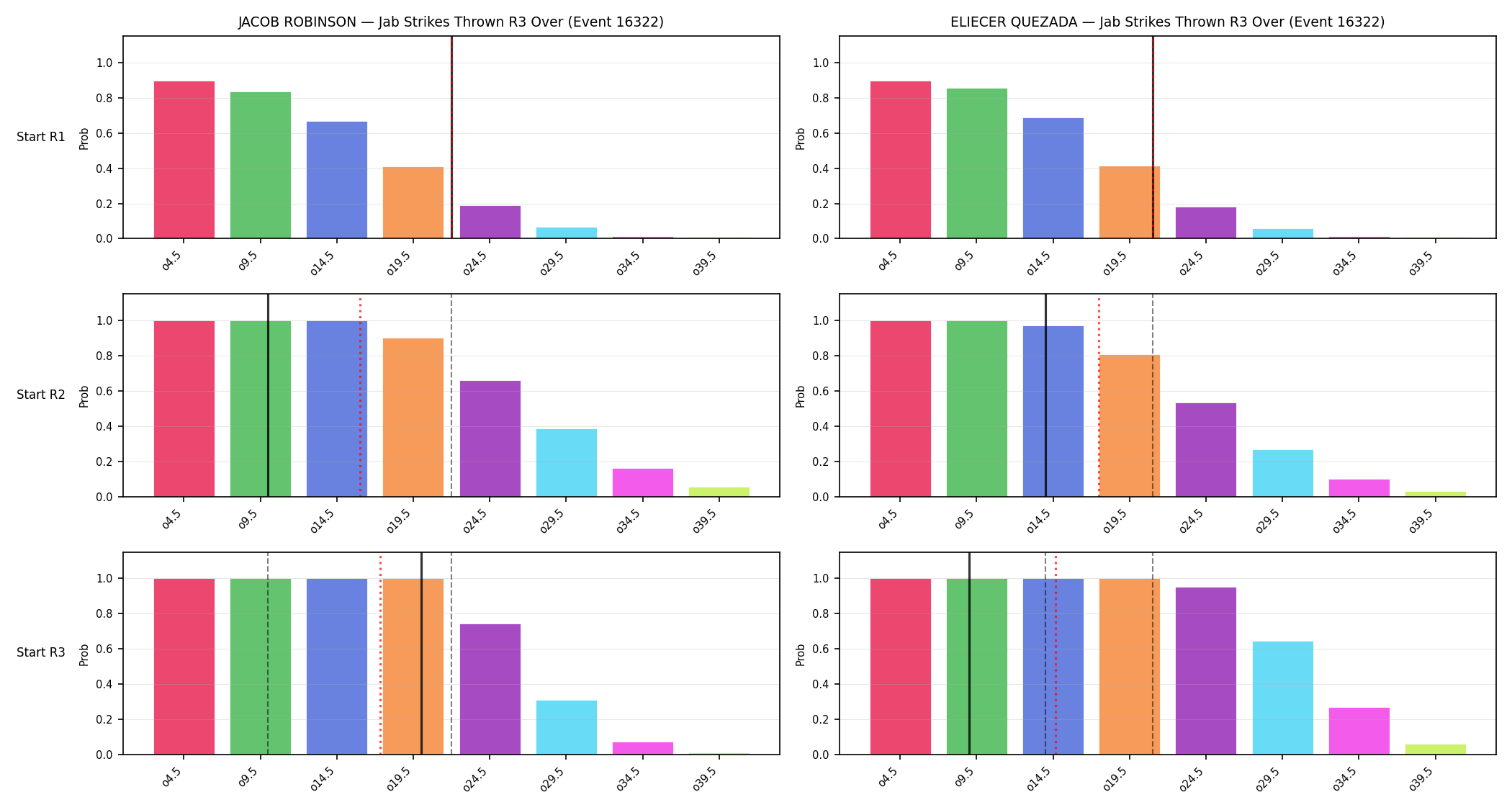 Round: Jab Strikes Thrown — round 3 — snapshots — Prod