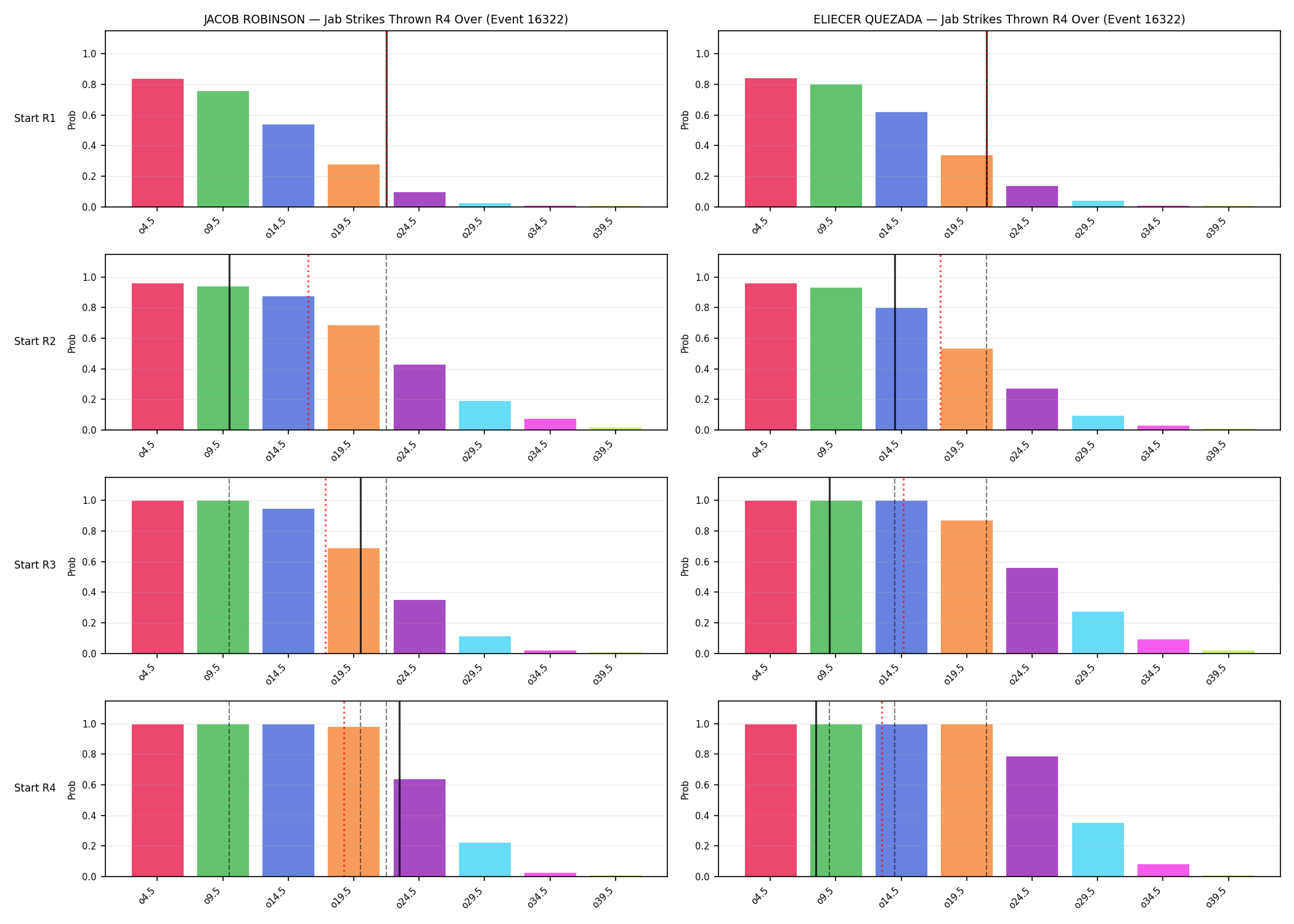 Round: Jab Strikes Thrown — round 4 — snapshots — Prod