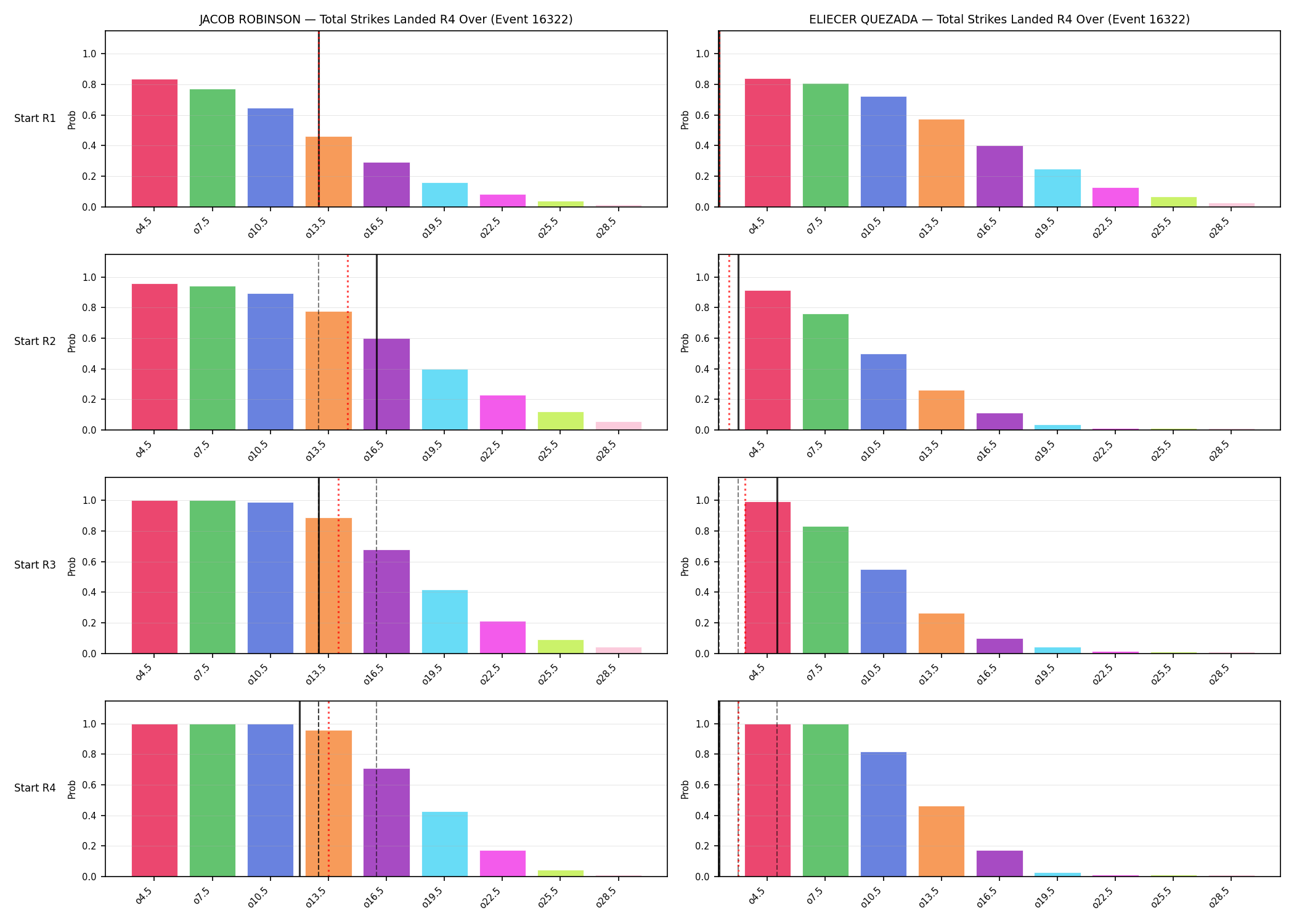 Round: Total Strikes Landed — round 4 — snapshots — Prod