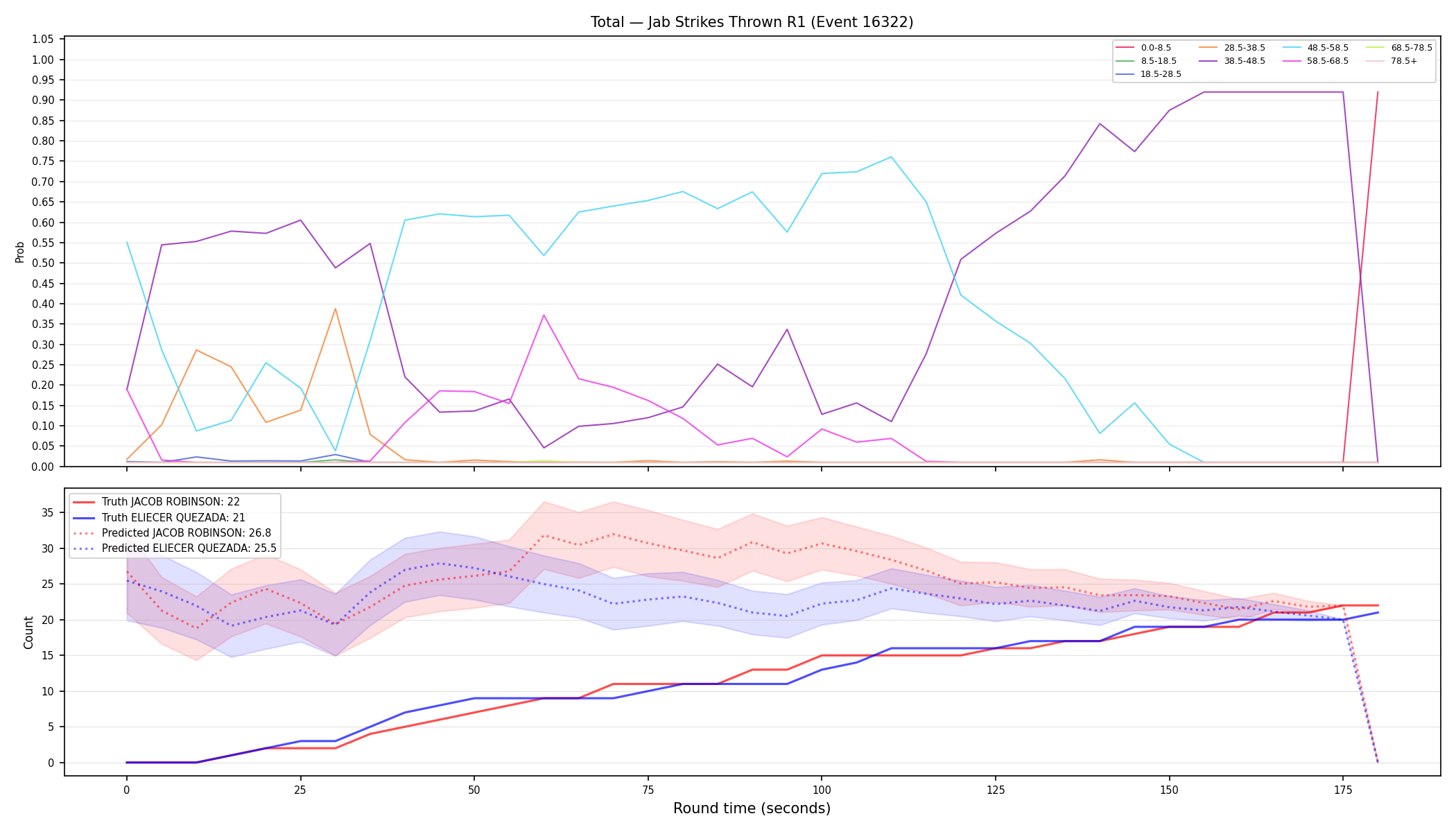 Stats/Round/Total Bins/Jab Strikes Thrown/Round 01/16322 Round 01 — Prod