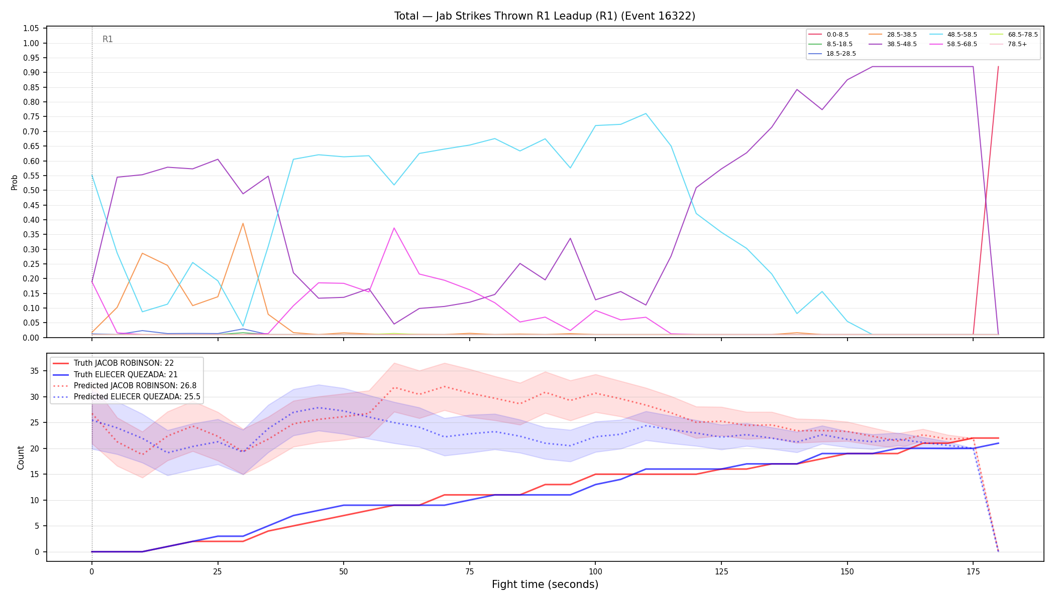 Stats/Round/Total Bins/Jab Strikes Thrown/Round 01/16322 Round 01 Leadup — Prod