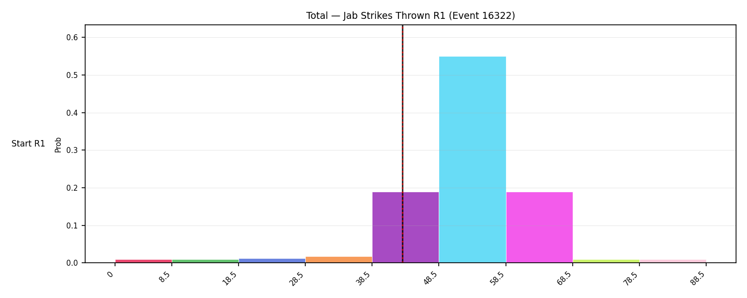 Stats/Round/Total Bins/Jab Strikes Thrown/Round 01/16322 Round 01 Snapshots — Prod
