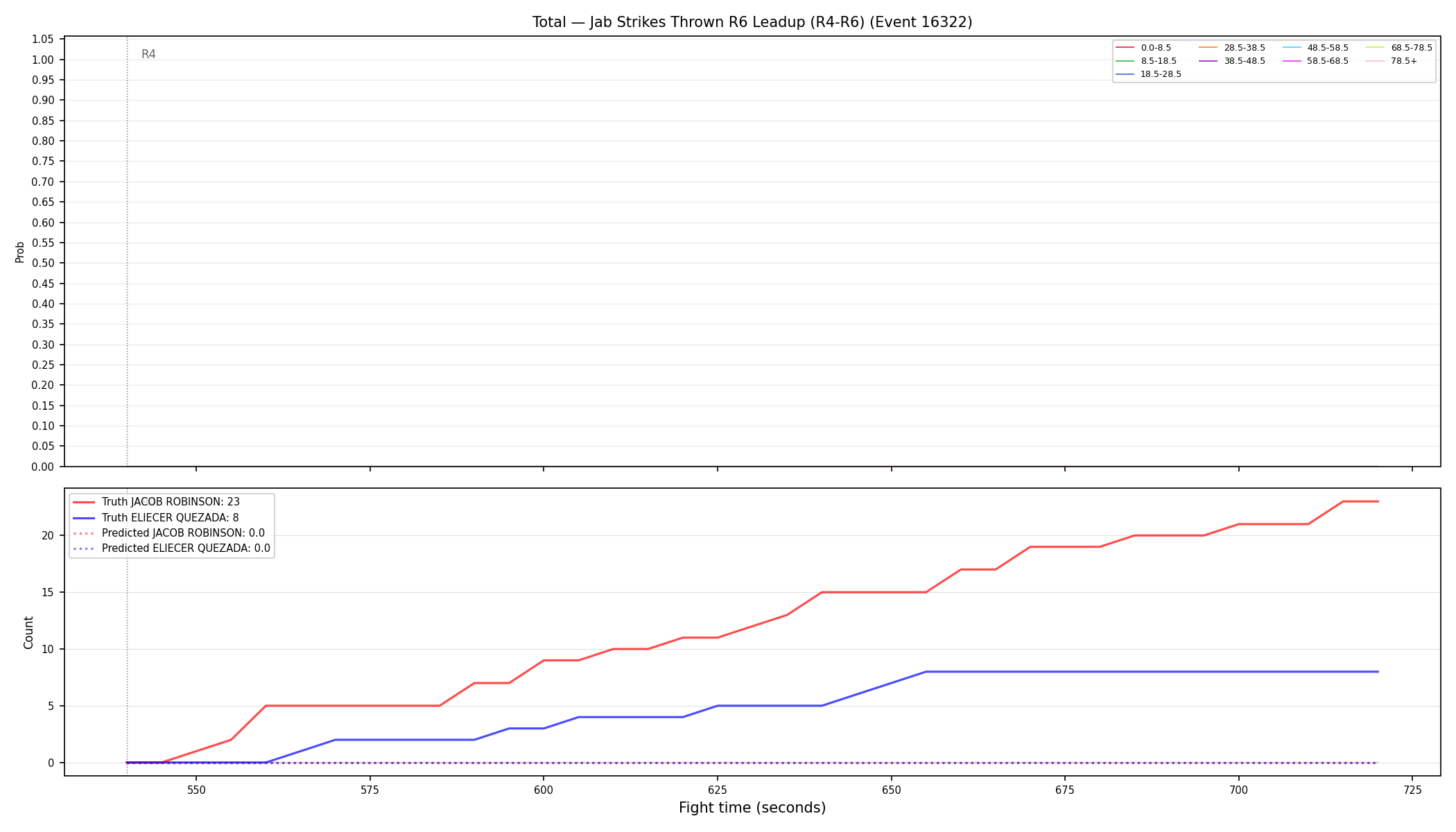 Stats/Round/Total Bins/Jab Strikes Thrown/Round 06/16322 Round 06 Leadup — Prod