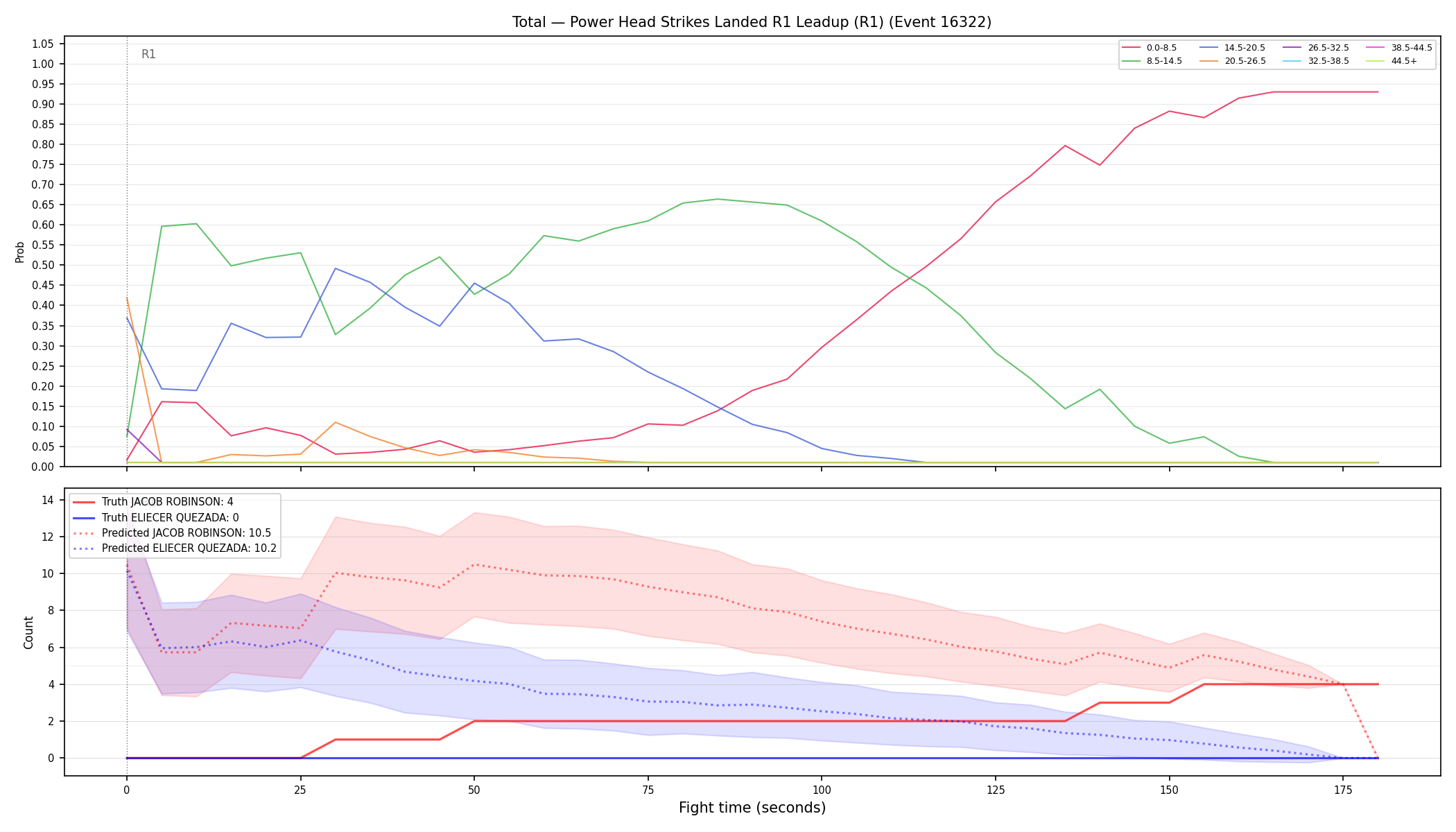 Stats/Round/Total Bins/Power Head Strikes Landed/Round 01/16322 Round 01 Leadup — Prod