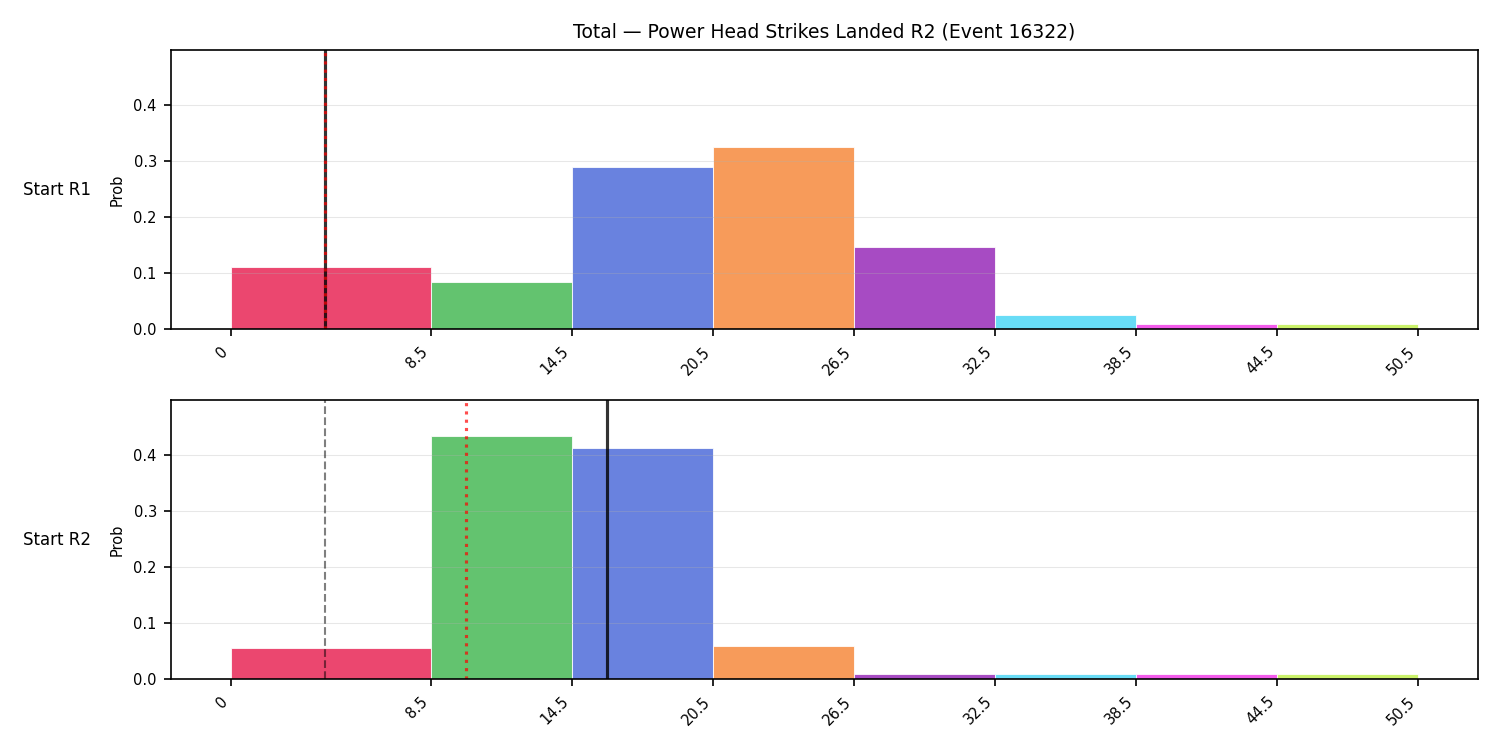Stats/Round/Total Bins/Power Head Strikes Landed/Round 02/16322 Round 02 Snapshots — Prod