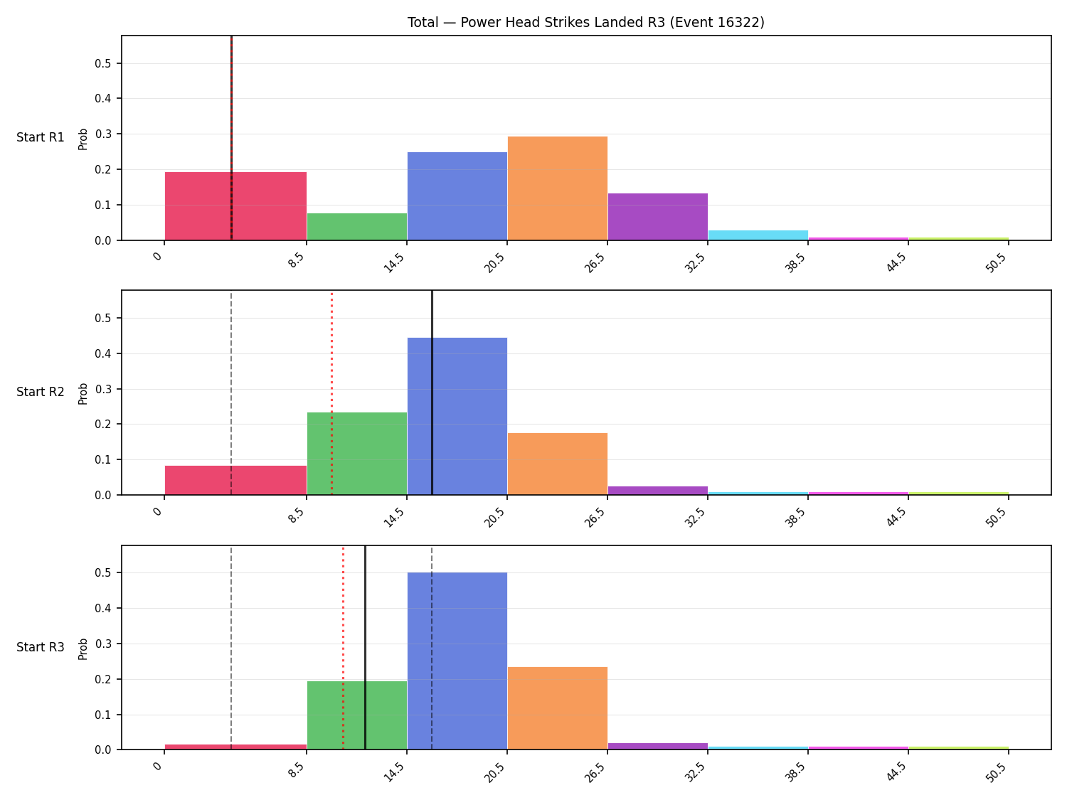 Stats/Round/Total Bins/Power Head Strikes Landed/Round 03/16322 Round 03 Snapshots — Prod