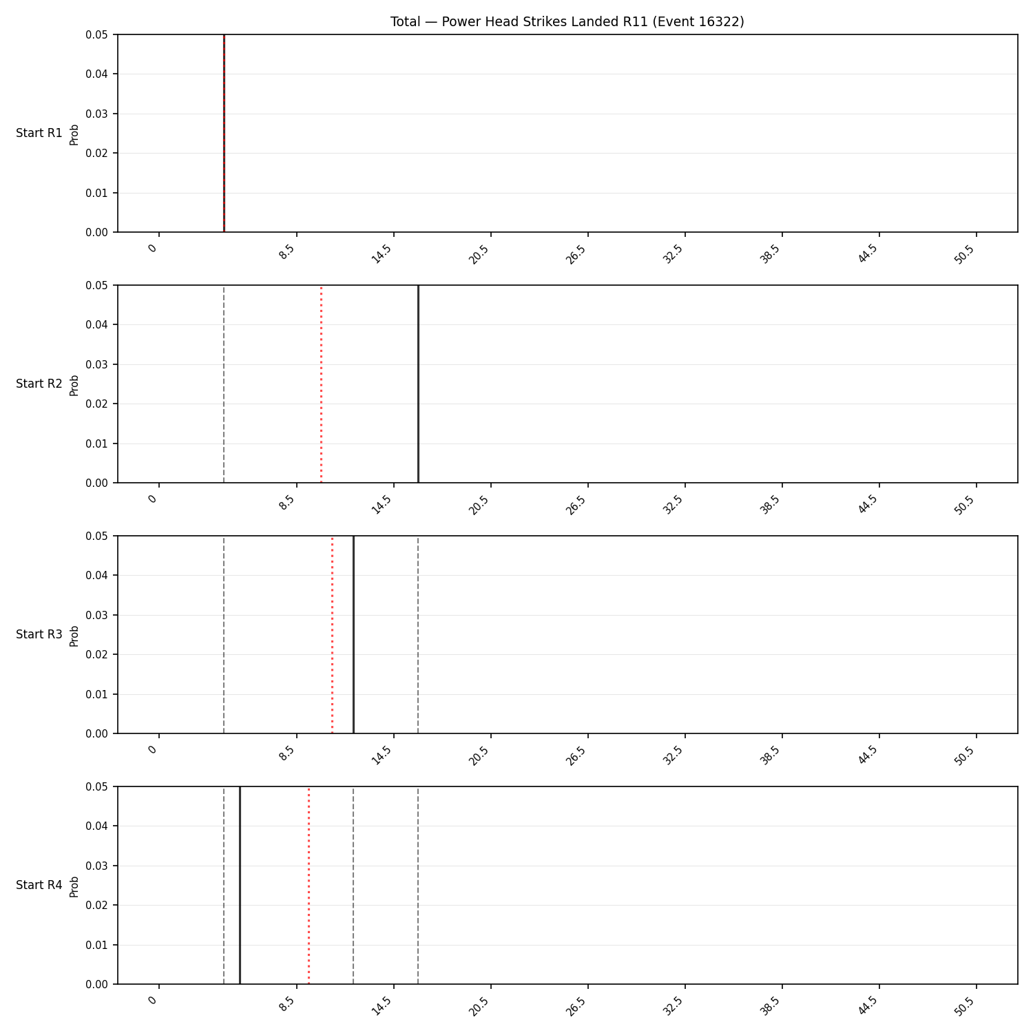 Stats/Round/Total Bins/Power Head Strikes Landed/Round 11/16322 Round 11 Snapshots — Prod
