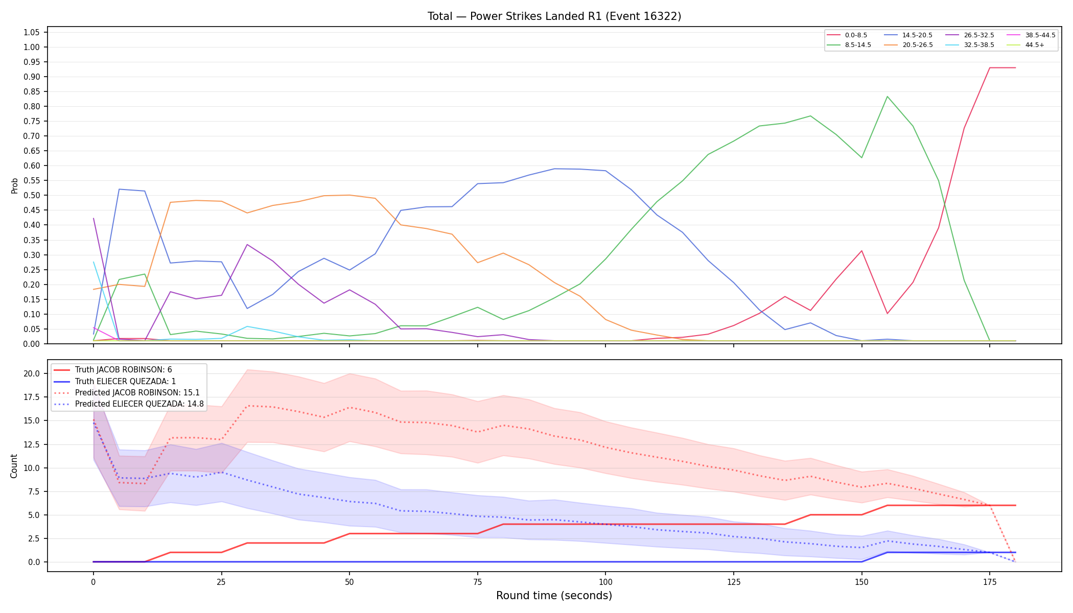 Stats/Round/Total Bins/Power Strikes Landed/Round 01/16322 Round 01 — Prod