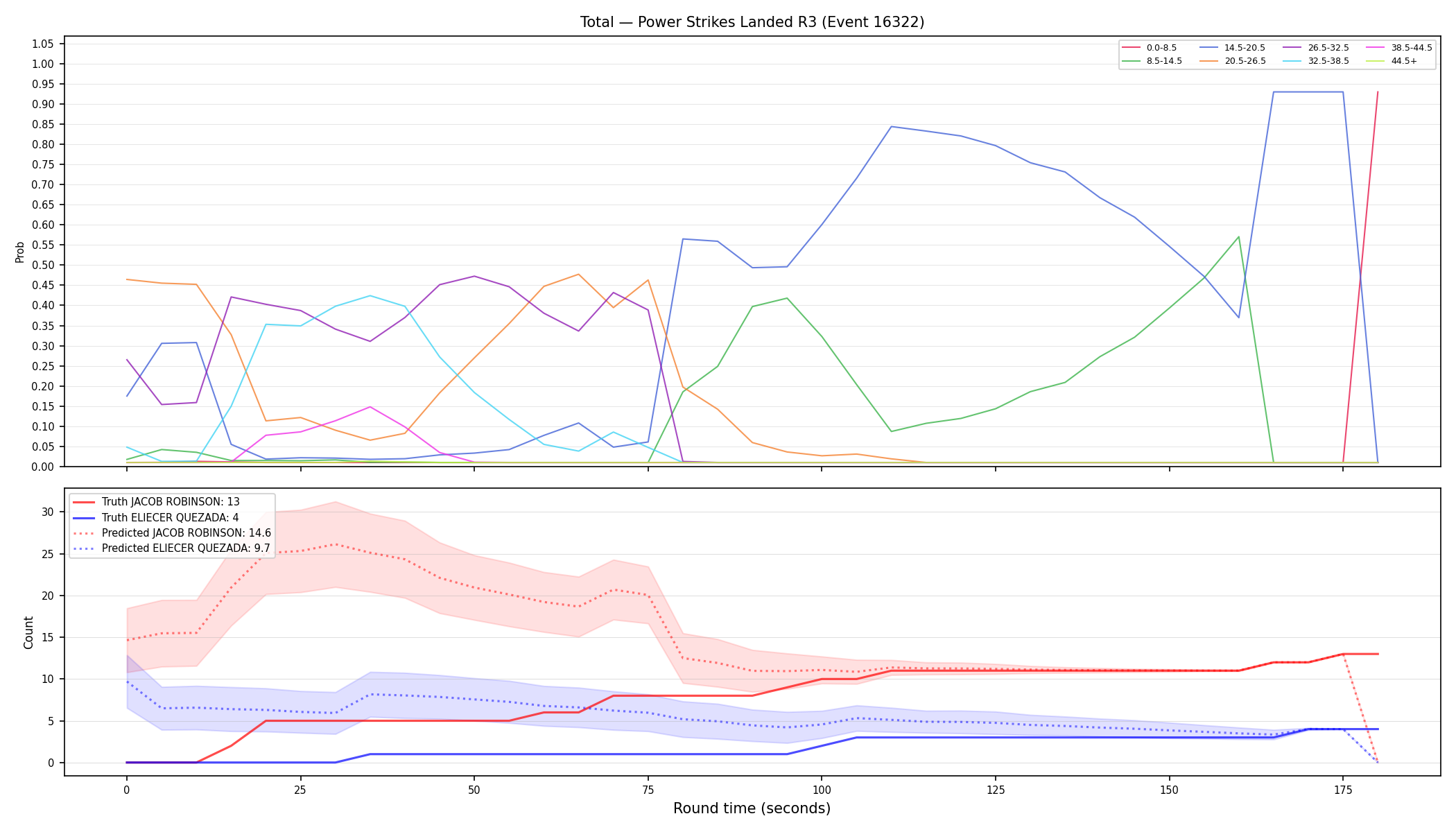 Stats/Round/Total Bins/Power Strikes Landed/Round 03/16322 Round 03 — Prod