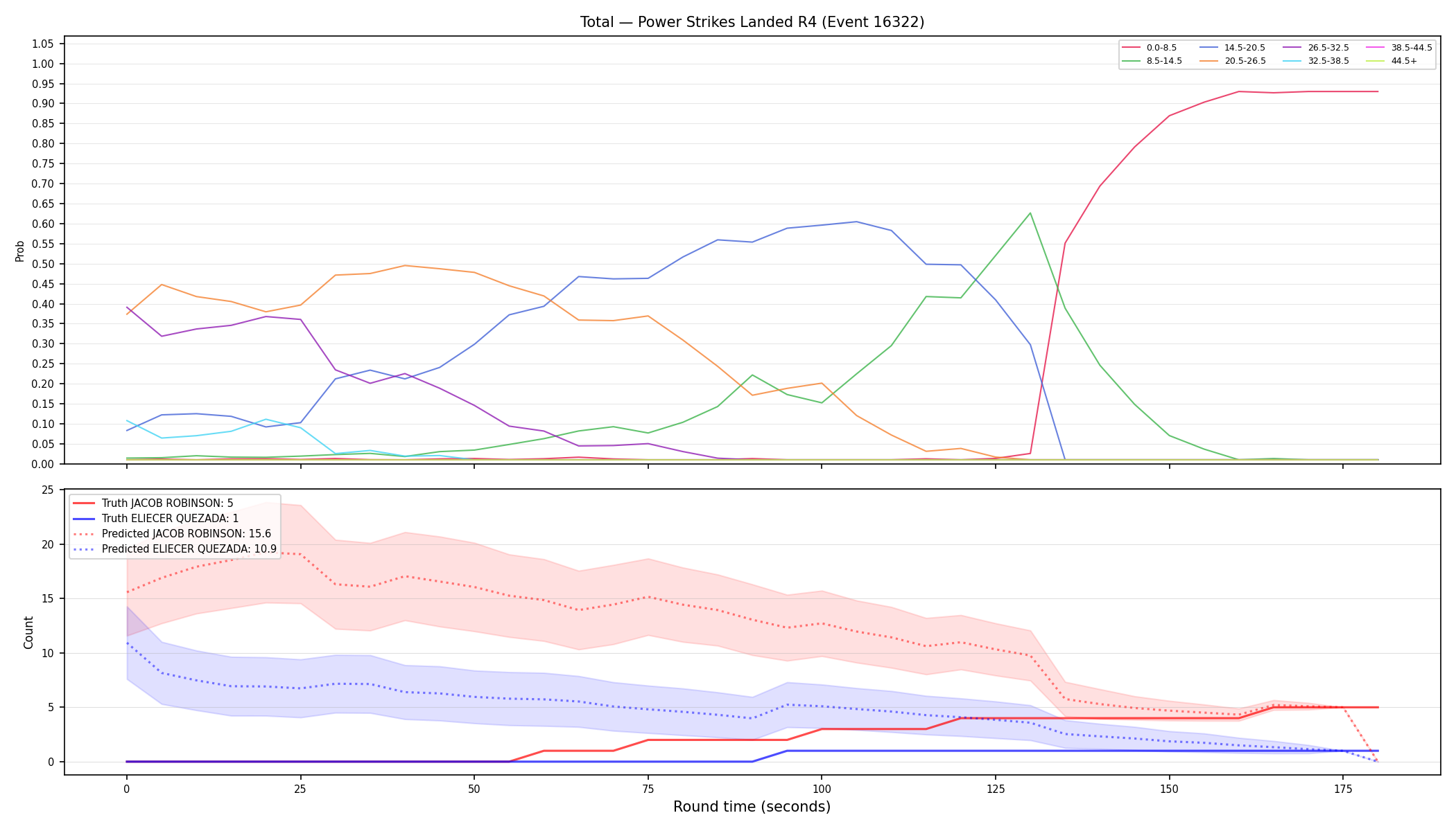 Stats/Round/Total Bins/Power Strikes Landed/Round 04/16322 Round 04 — Prod