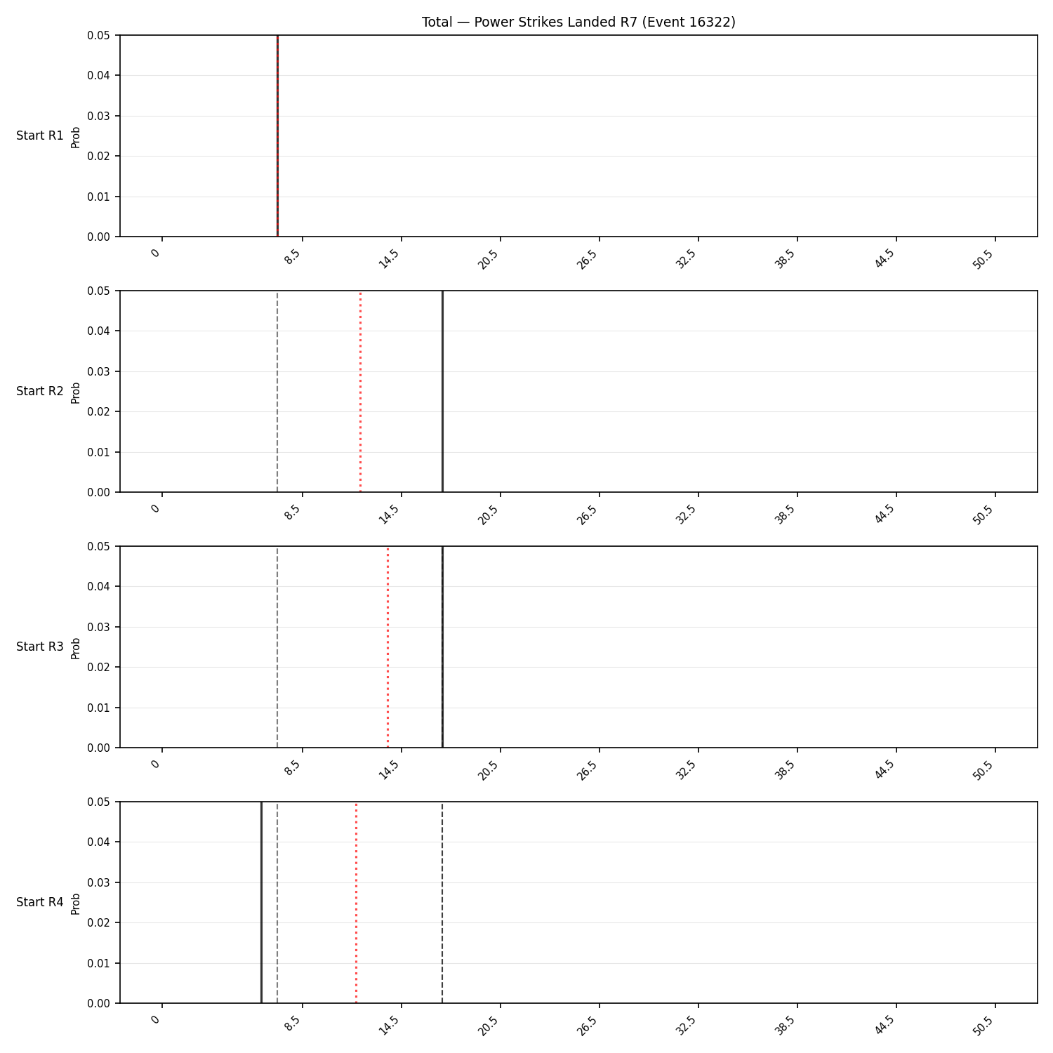 Stats/Round/Total Bins/Power Strikes Landed/Round 07/16322 Round 07 Snapshots — Prod