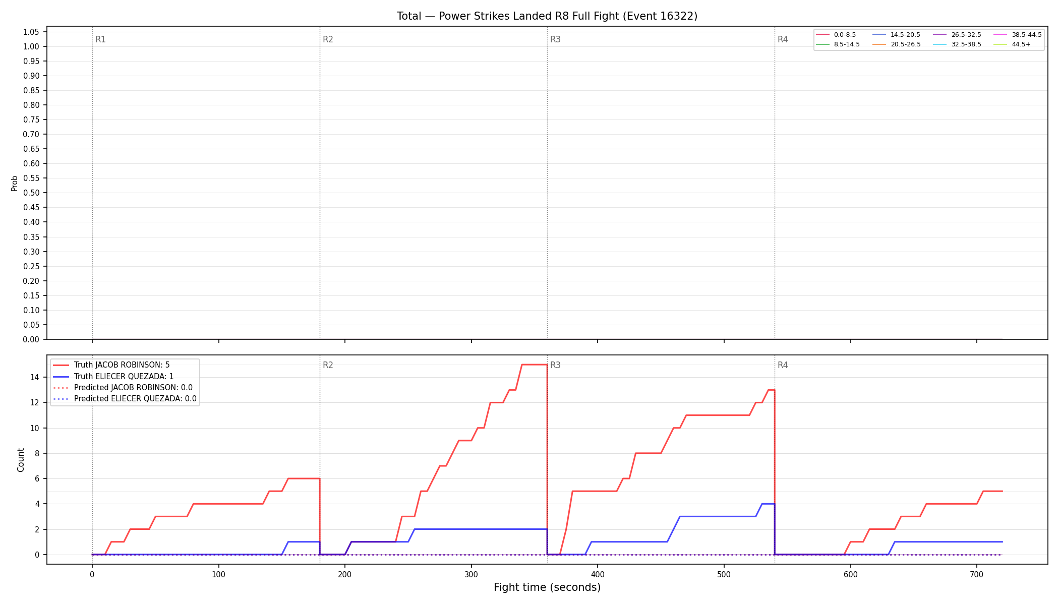 Stats/Round/Total Bins/Power Strikes Landed/Round 08/16322 Round 08 Fight — Prod
