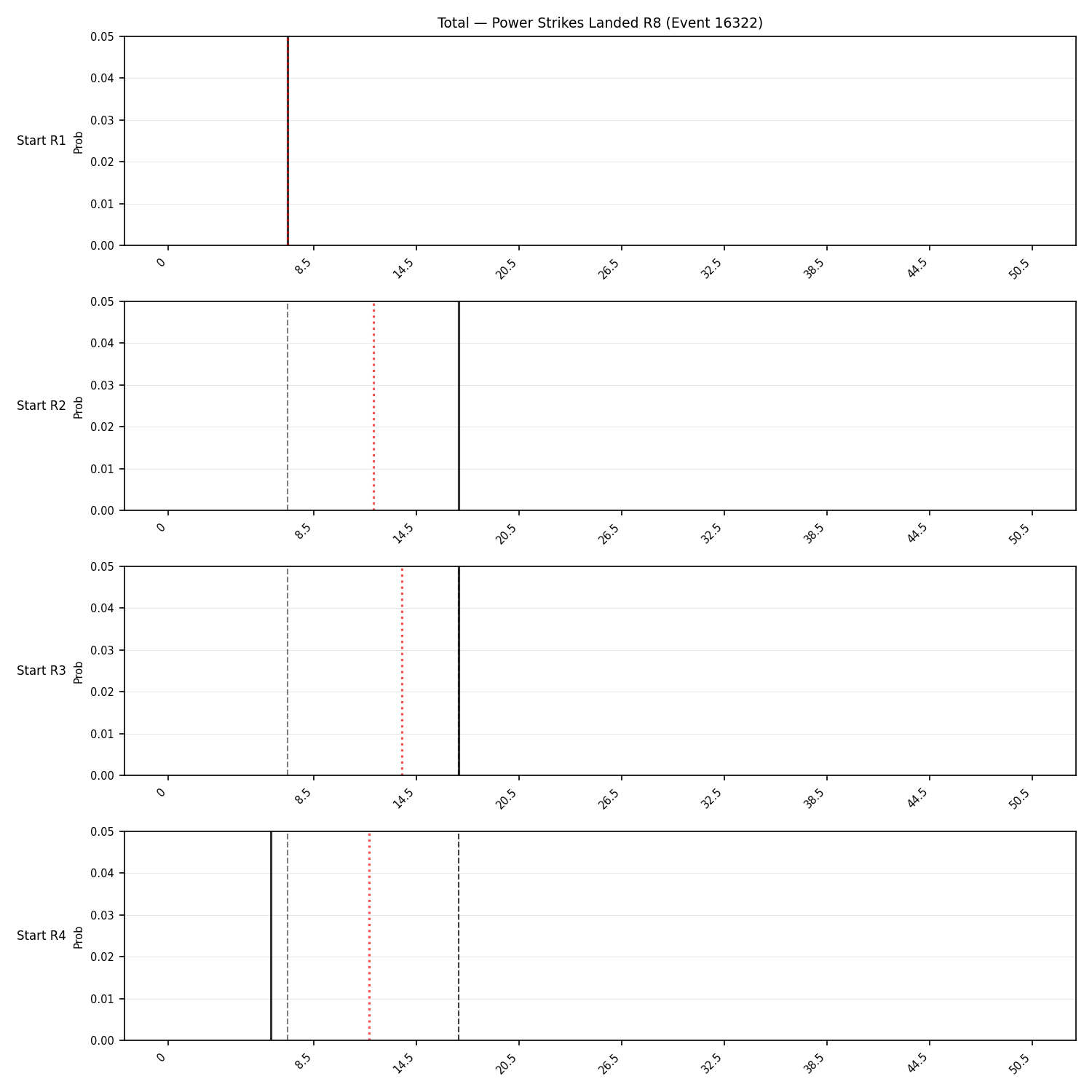 Stats/Round/Total Bins/Power Strikes Landed/Round 08/16322 Round 08 Snapshots — Prod
