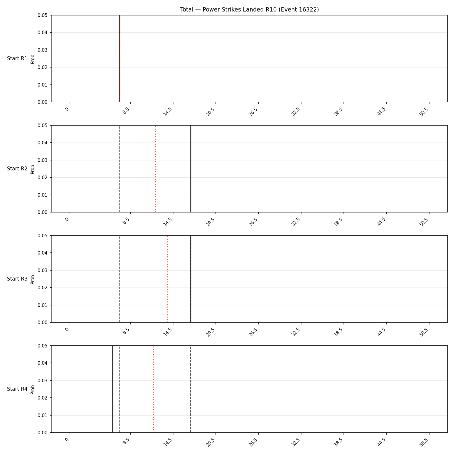 Stats/Round/Total Bins/Power Strikes Landed/Round 10/16322 Round 10 Snapshots — Prod