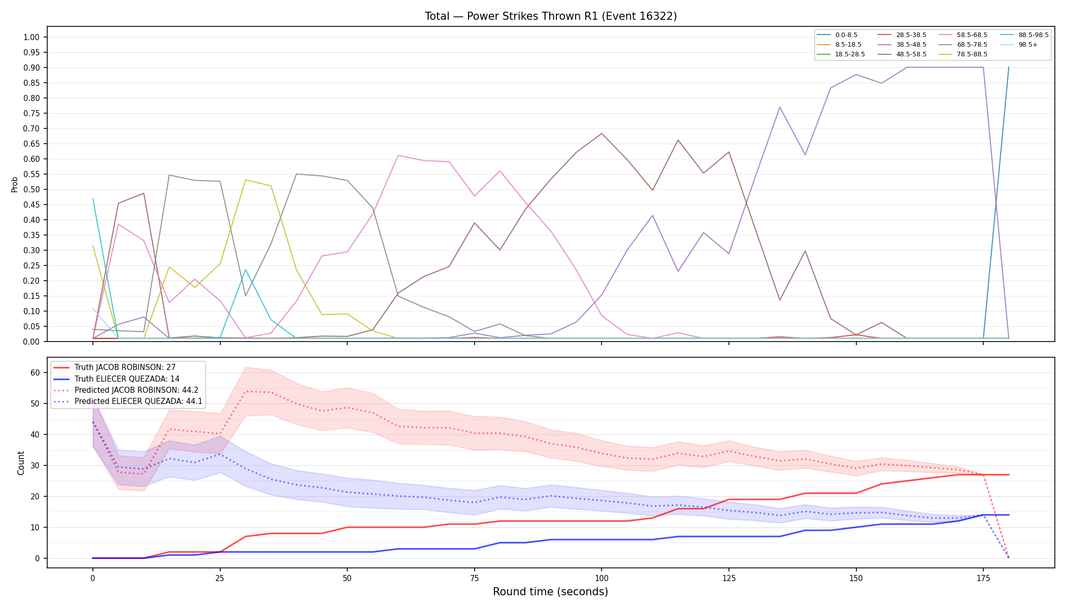Stats/Round/Total Bins/Power Strikes Thrown/Round 01/16322 Round 01 — Prod