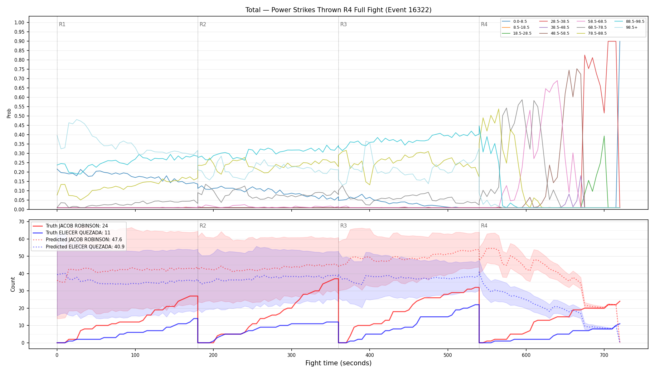 Stats/Round/Total Bins/Power Strikes Thrown/Round 04/16322 Round 04 Fight — Prod